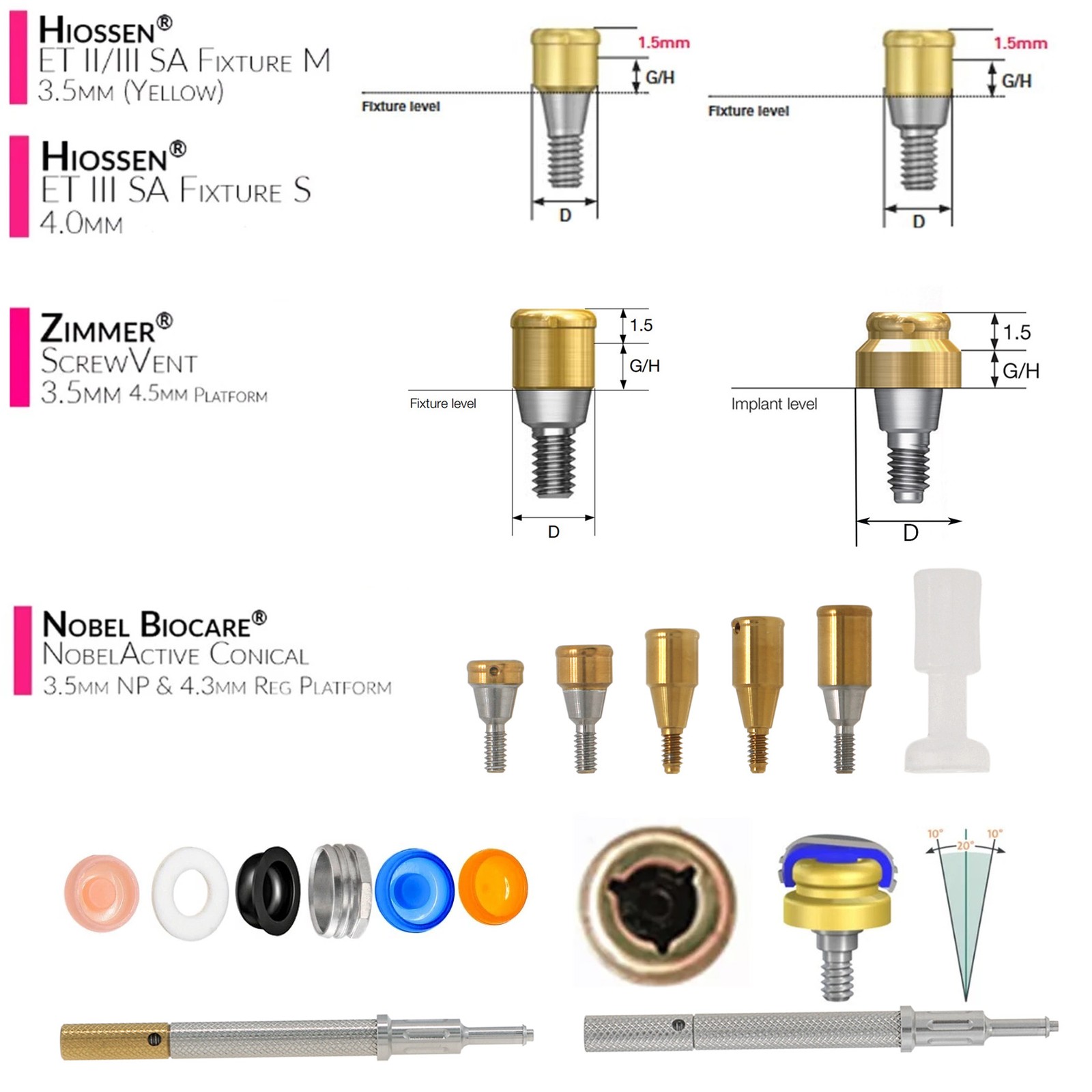 US Dental Locator Overdenture Abutment & Caps Fits Nobel/Hiossen/Zimmer/MIS/TSV