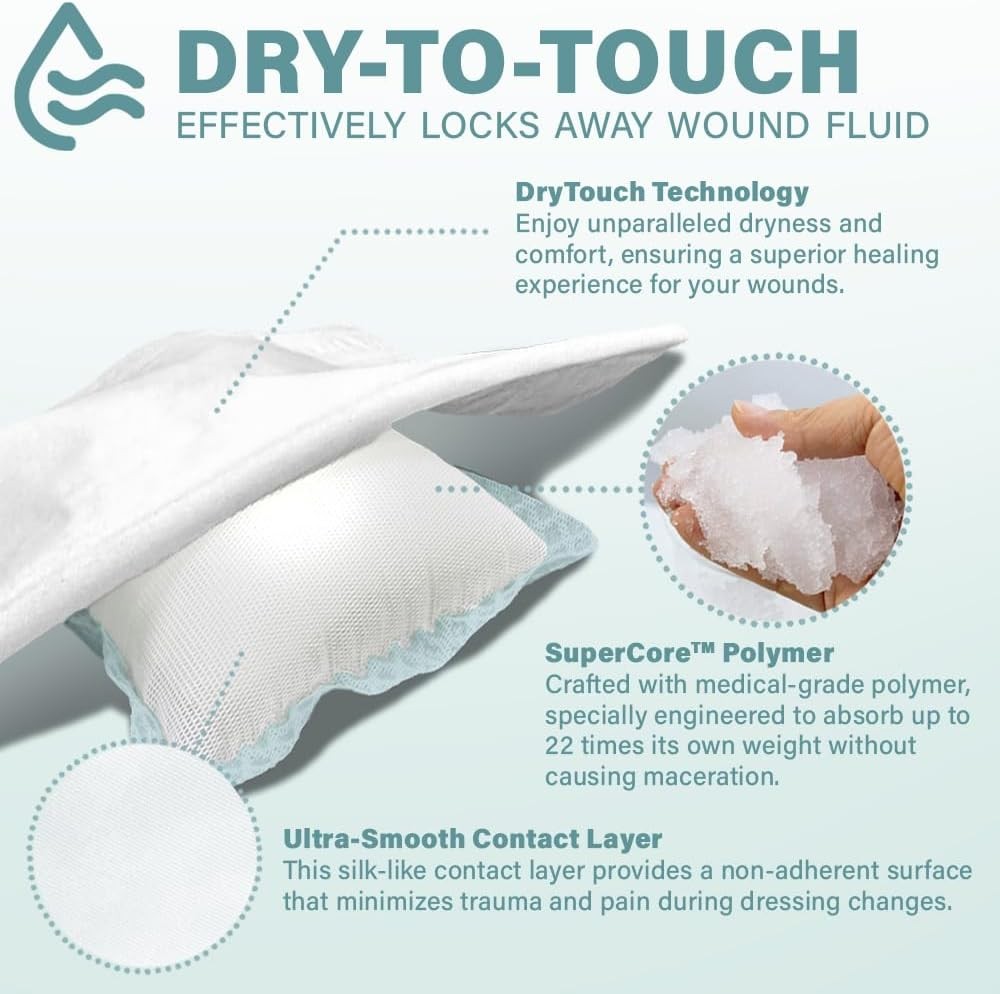 EVERLIT Super Absorbent Dressing for Wound Care | Nonstick 4" x