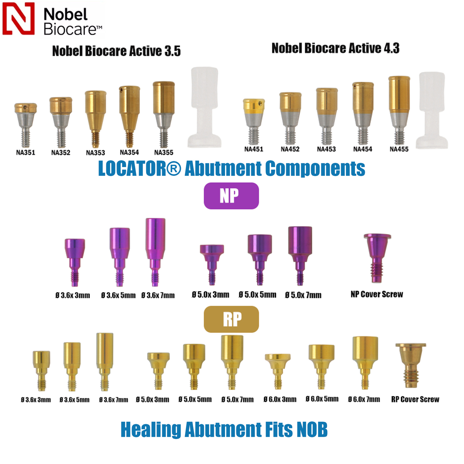 Dental Nobel Active Locator NP/RP Healing Abutments Cap Closure Open/Closed Tray