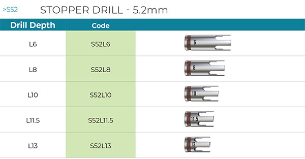 5 Drill Stoppers Set Ø5.2mm Surgical Tool Instrument Dental Im plant