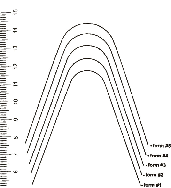 J&J Ortho™ Orthodontic Universal Lingual Arch Wire Stainless Steel (10/pk)