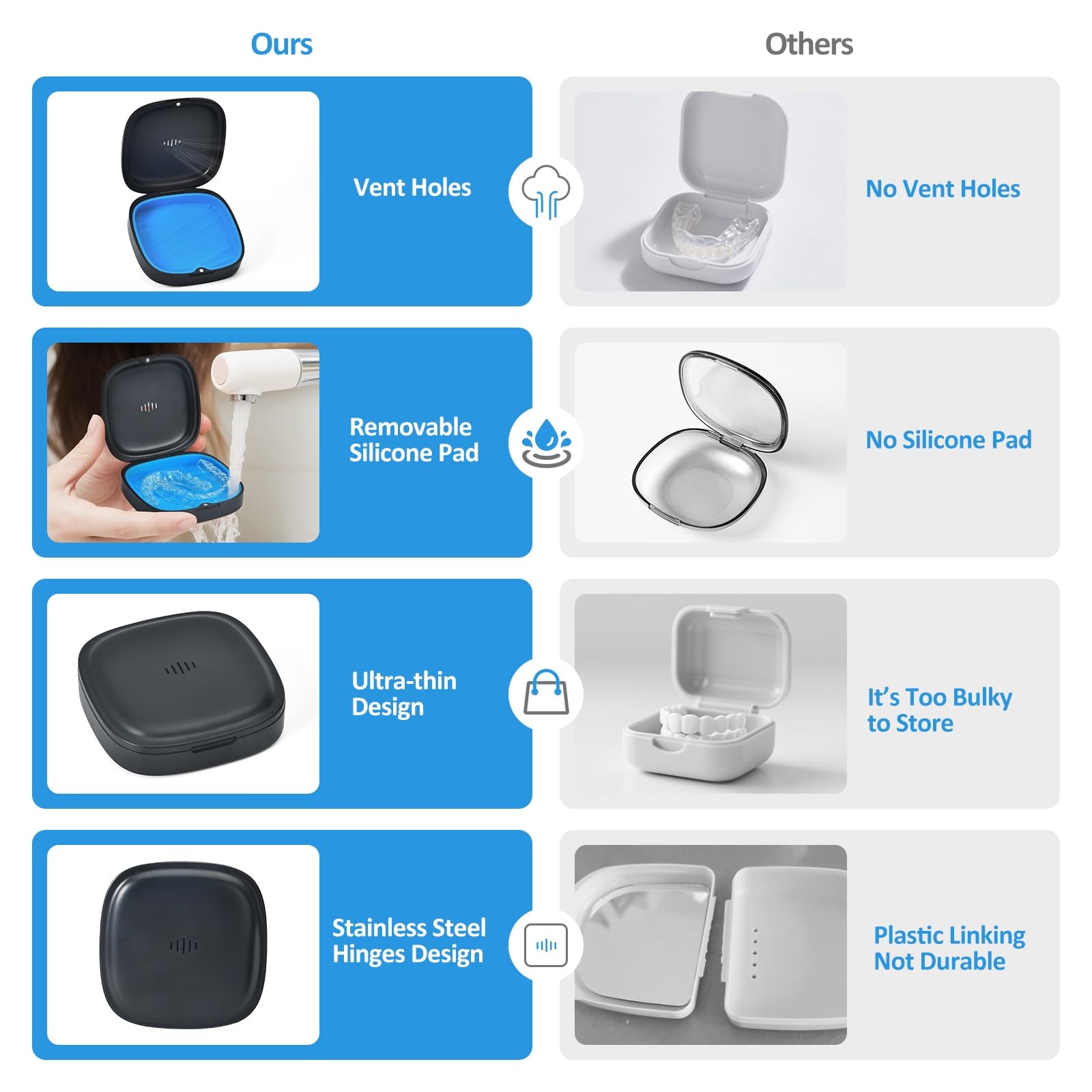 Gaboolo 2 Pack Retainer Case Slim 3.46×3.46×1.14 Inch, 2Pack Black Blue