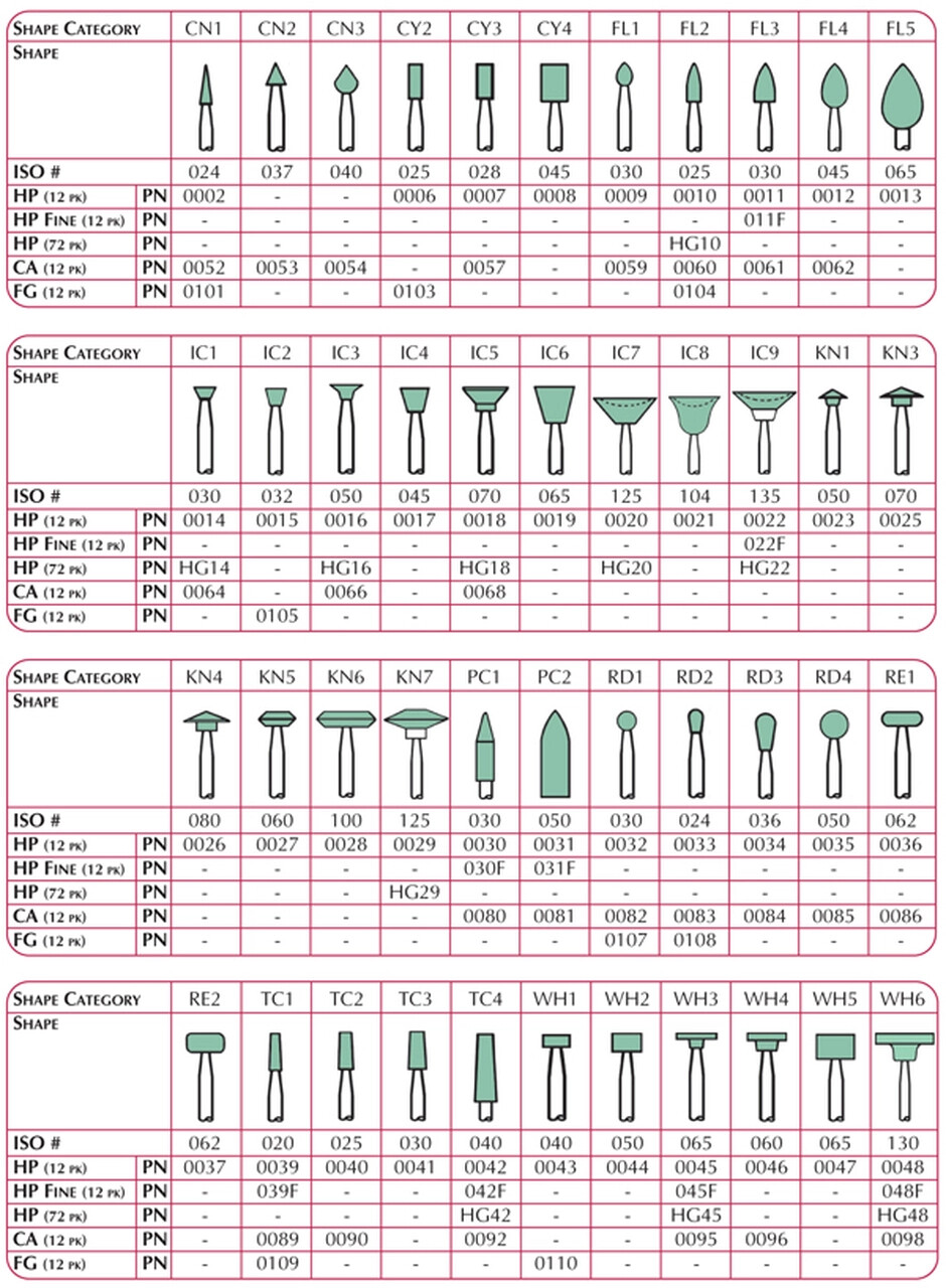 Shofu Dental Abrasives-12pc.Dura-Green Silicon Carbide Stones:Shank HP/Shape FL2