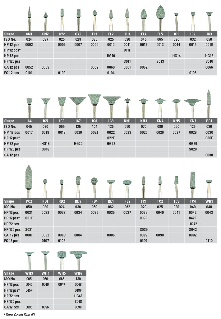 Shofu Dental Abrasives-12pc.Dura-Green Silicon Carbide Stones:Shank HP/Shape FL2