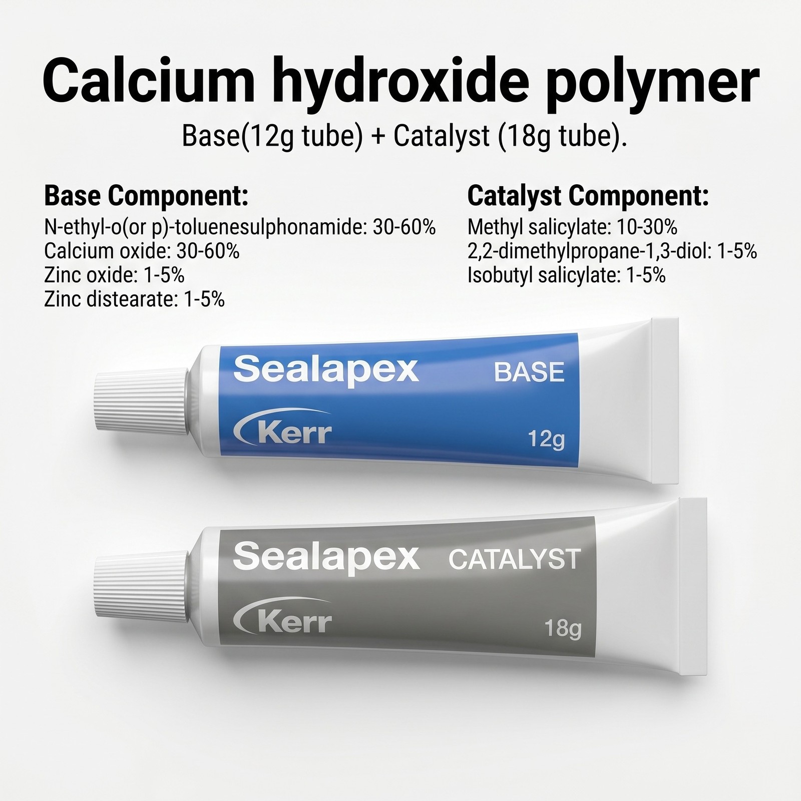 Sybron Endo Sealapex Root Canal Sealer