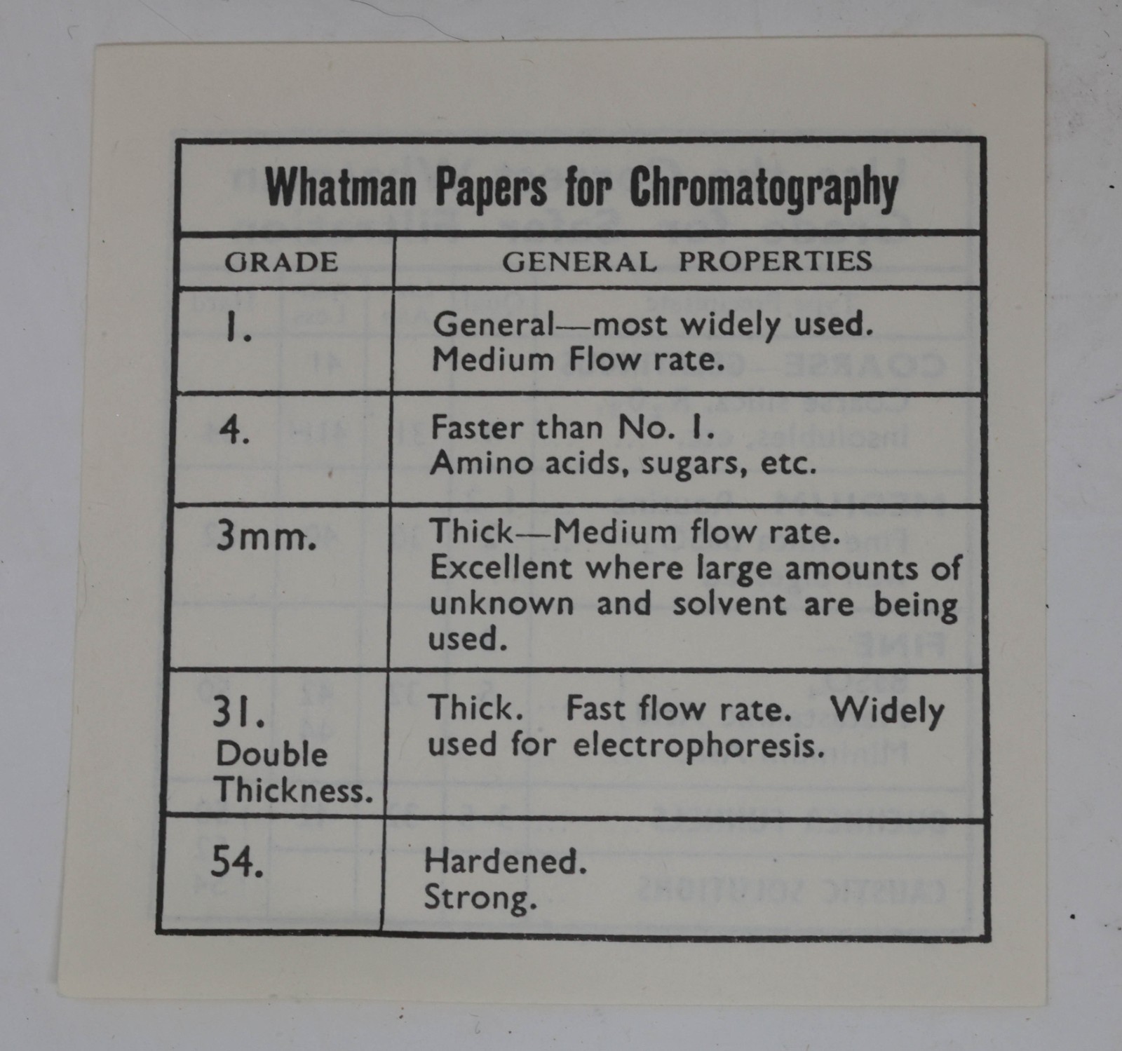 Vintage W. & R. Balston Genuine No. 1 Filter Paper Lab Supplies Genuine Whatman