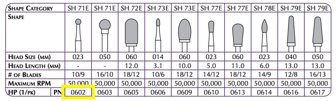 Robot Carbide HP Cutter 0.23mm Head 50K RPM by Shofu – Diamond Collection #0602
