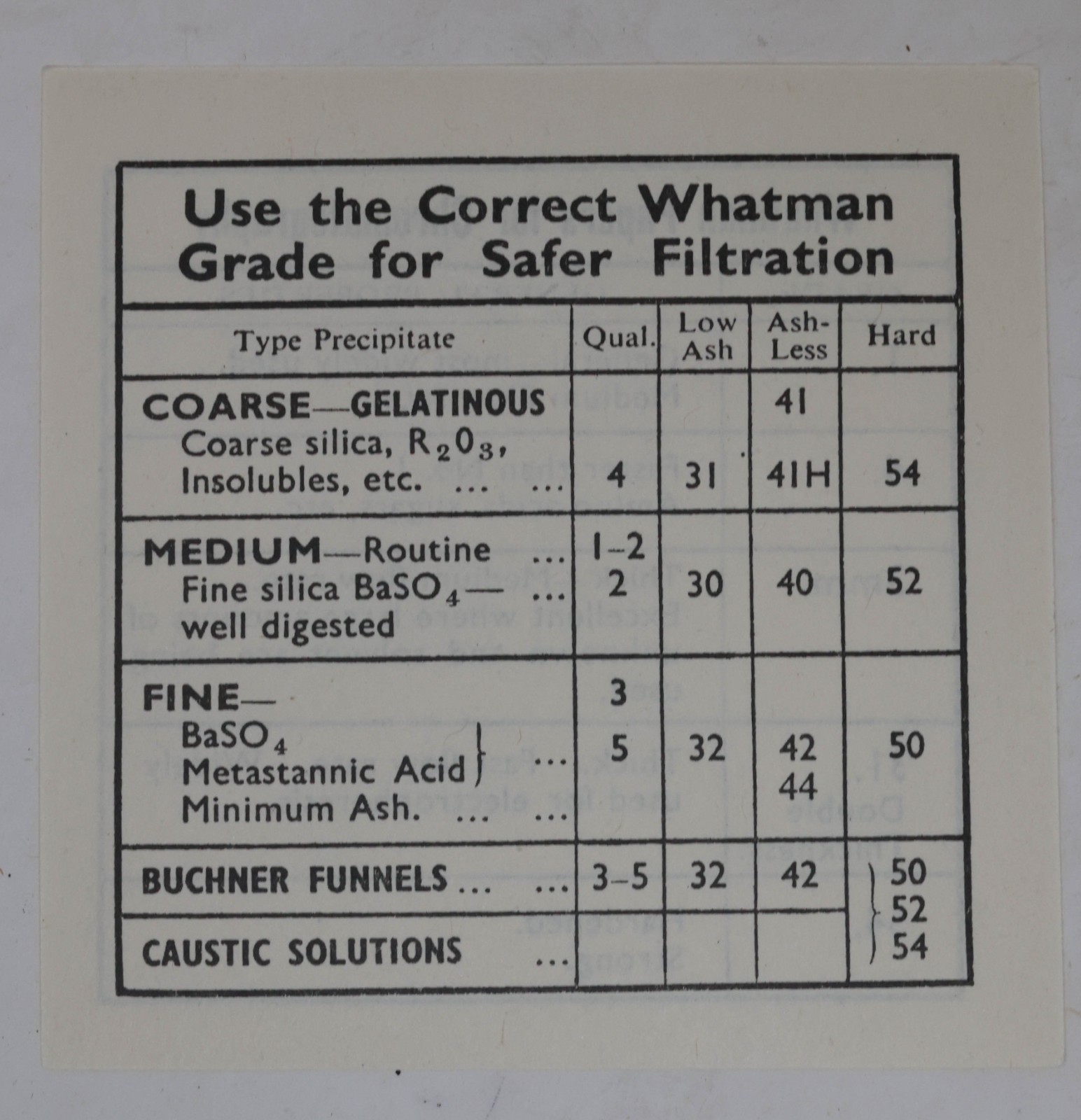 Vintage W. & R. Balston Genuine No. 1 Filter Paper Lab Supplies Genuine Whatman