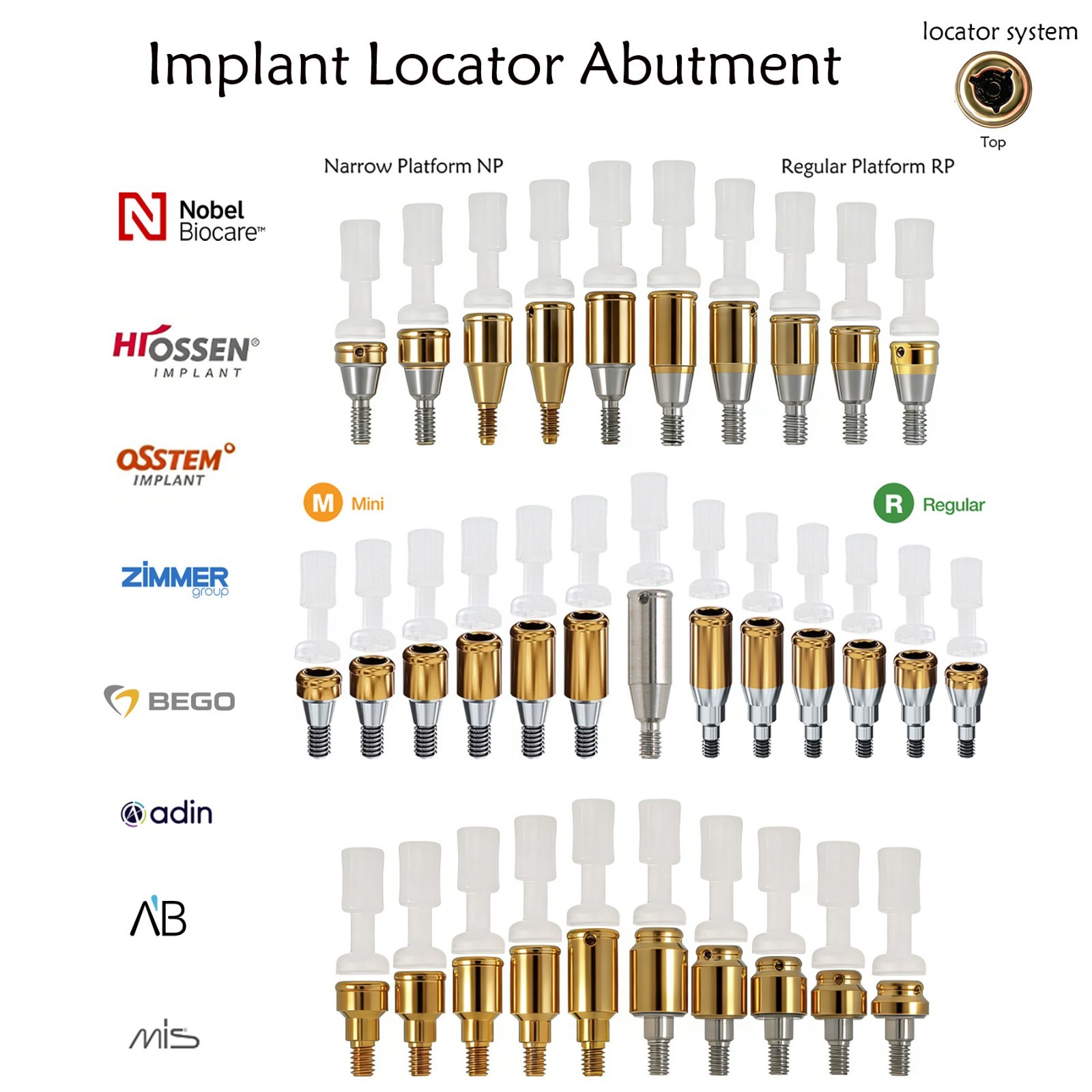 US Dental Locator Attachment Abutment for Hiossen/Nobel Biocare/Zimmer/Bego/Mis