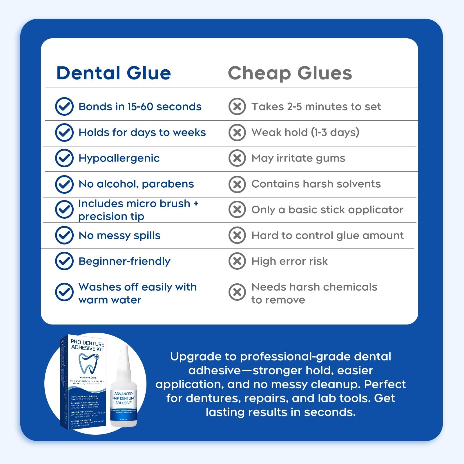 Instant Bonding Glue for Dentures & Lab Tools – Fast-Setting 15-60 Sec | Crack R