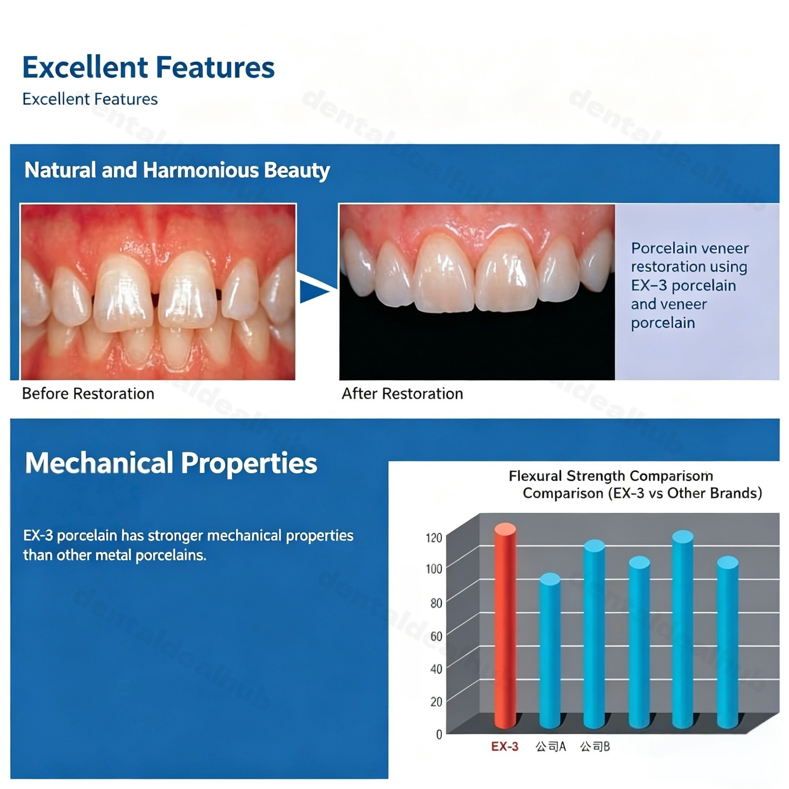 Dental Porcelain Powder EX-3 Dental Materials Body Translucent Enamel Porcelain