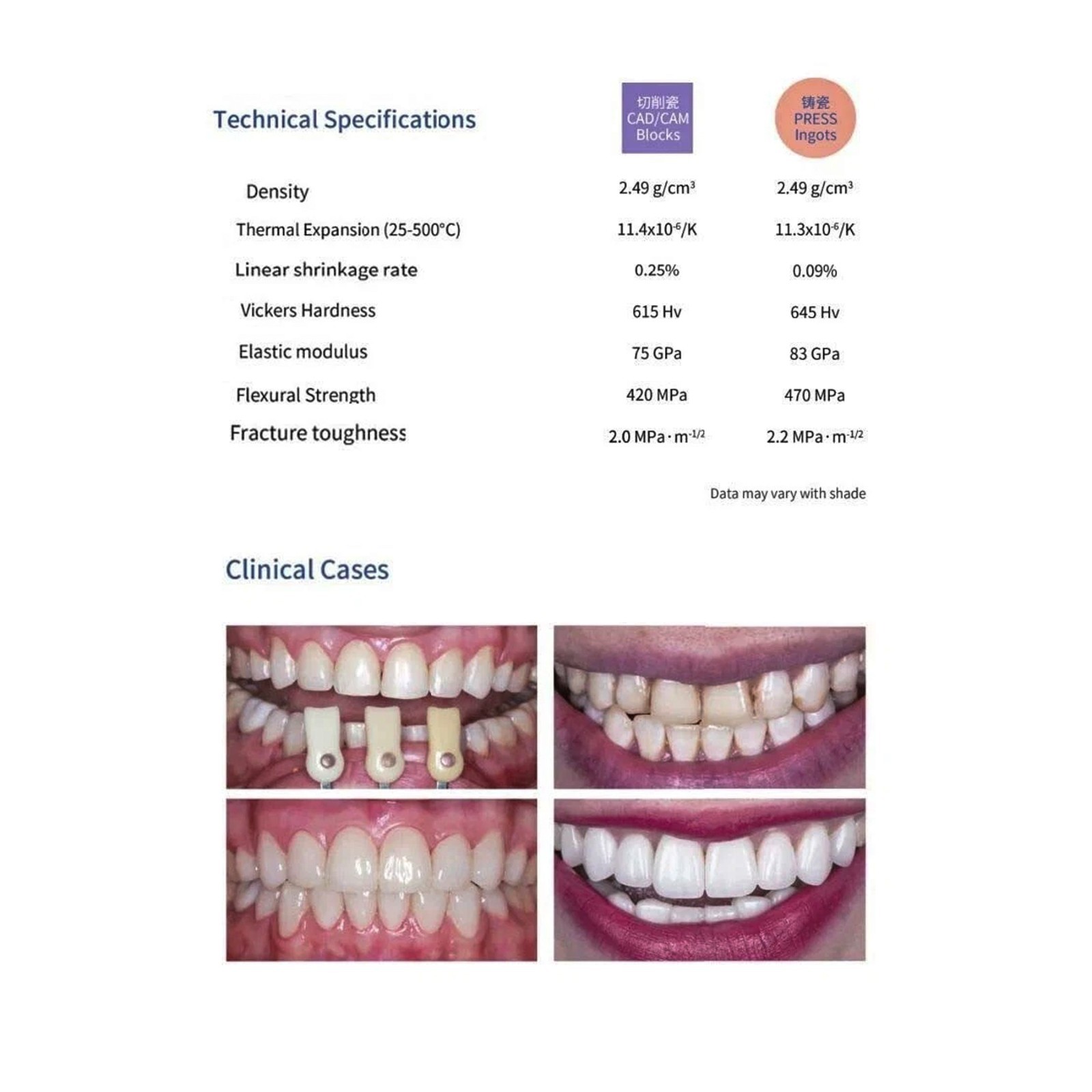 B40 Dental LT Emax Ceramic Blocks Lithium Disilicate Block CAD/CAM for CEREC