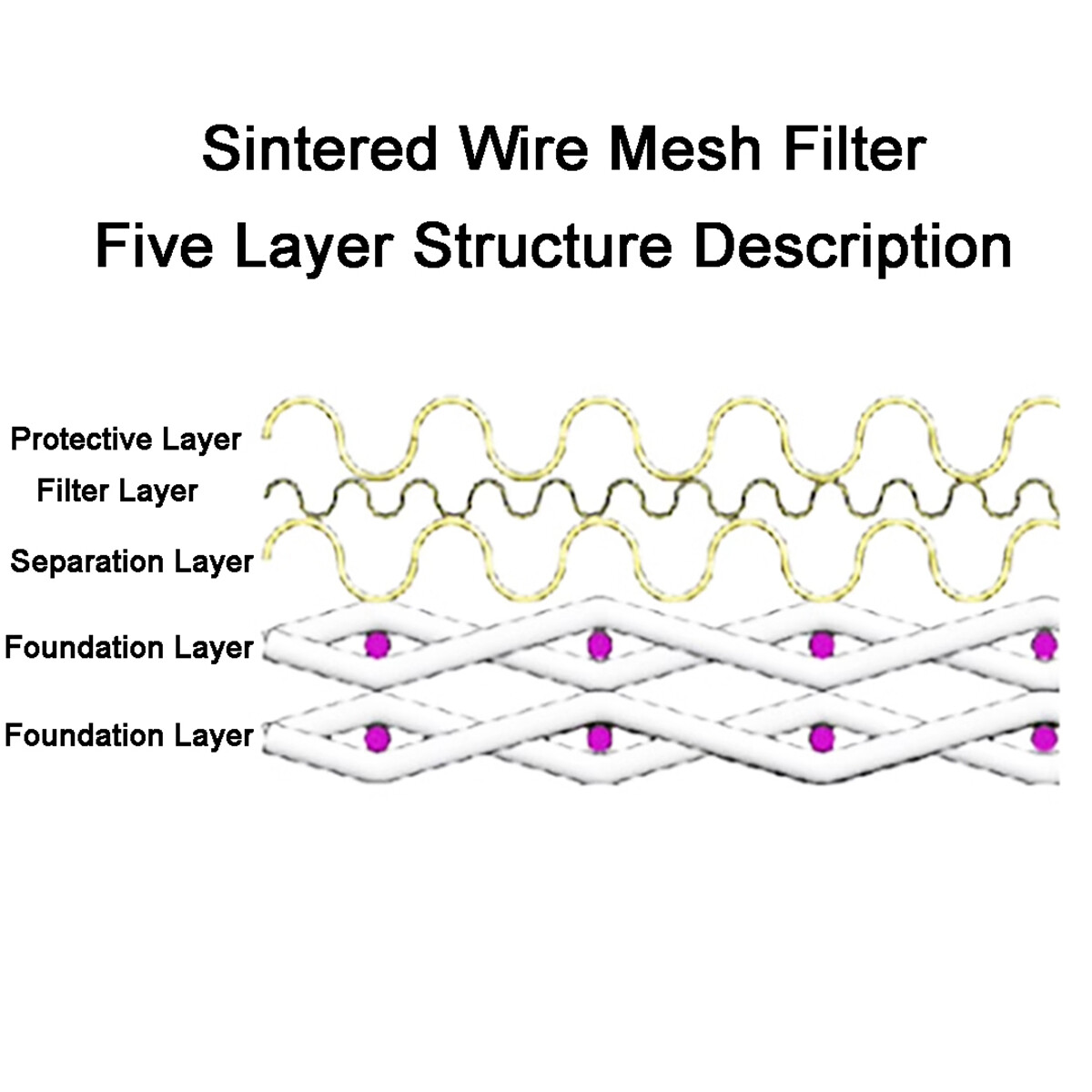 304 Stainless Steel Wire Mesh Filter Strainer Multilayer Sintered Filter Disc