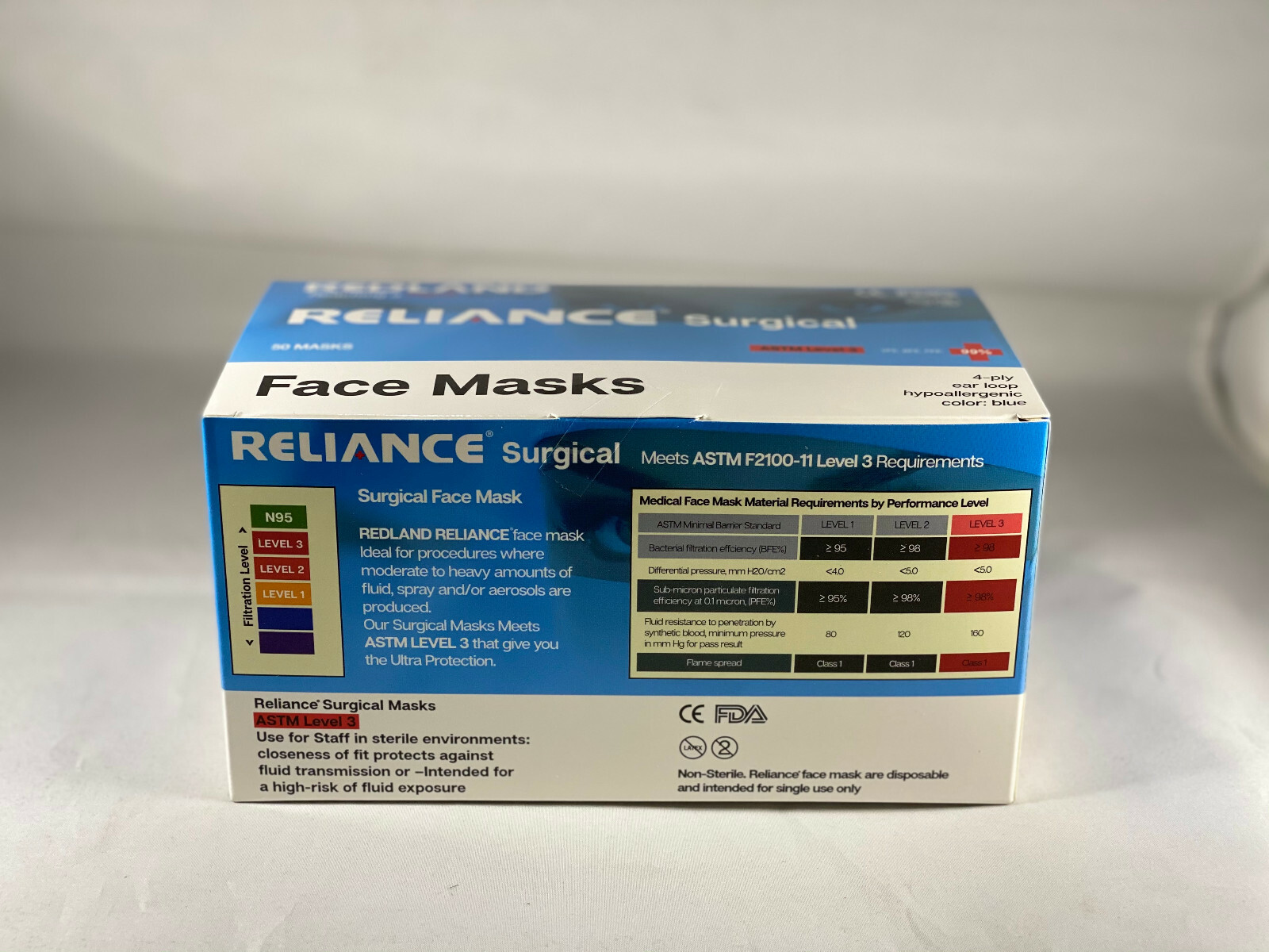 REDLAND RELIANCE Surgical BLUE Ear loop Face Mask (ASTM LEVEL-3) 50 PCS/BOX