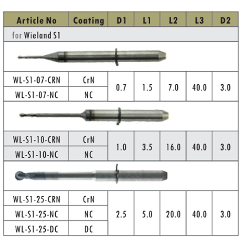 1pc Wieland S1 Dental CAD CAM Milling Burs for PMMA/Zirconia/Metal Disc