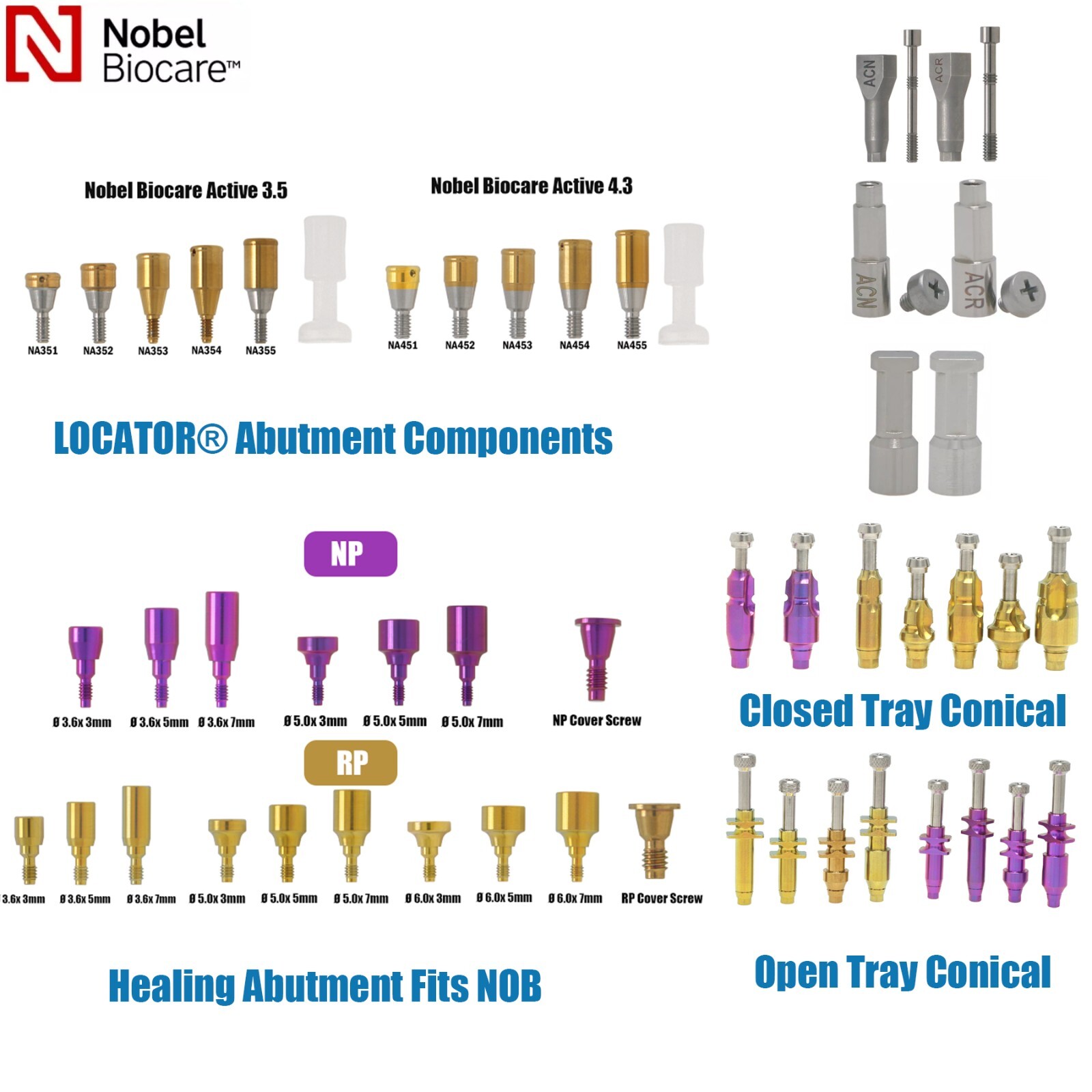 Dental Nobel Active Locator NP/RP Healing Abutments Cap Closure Open/Closed Tray