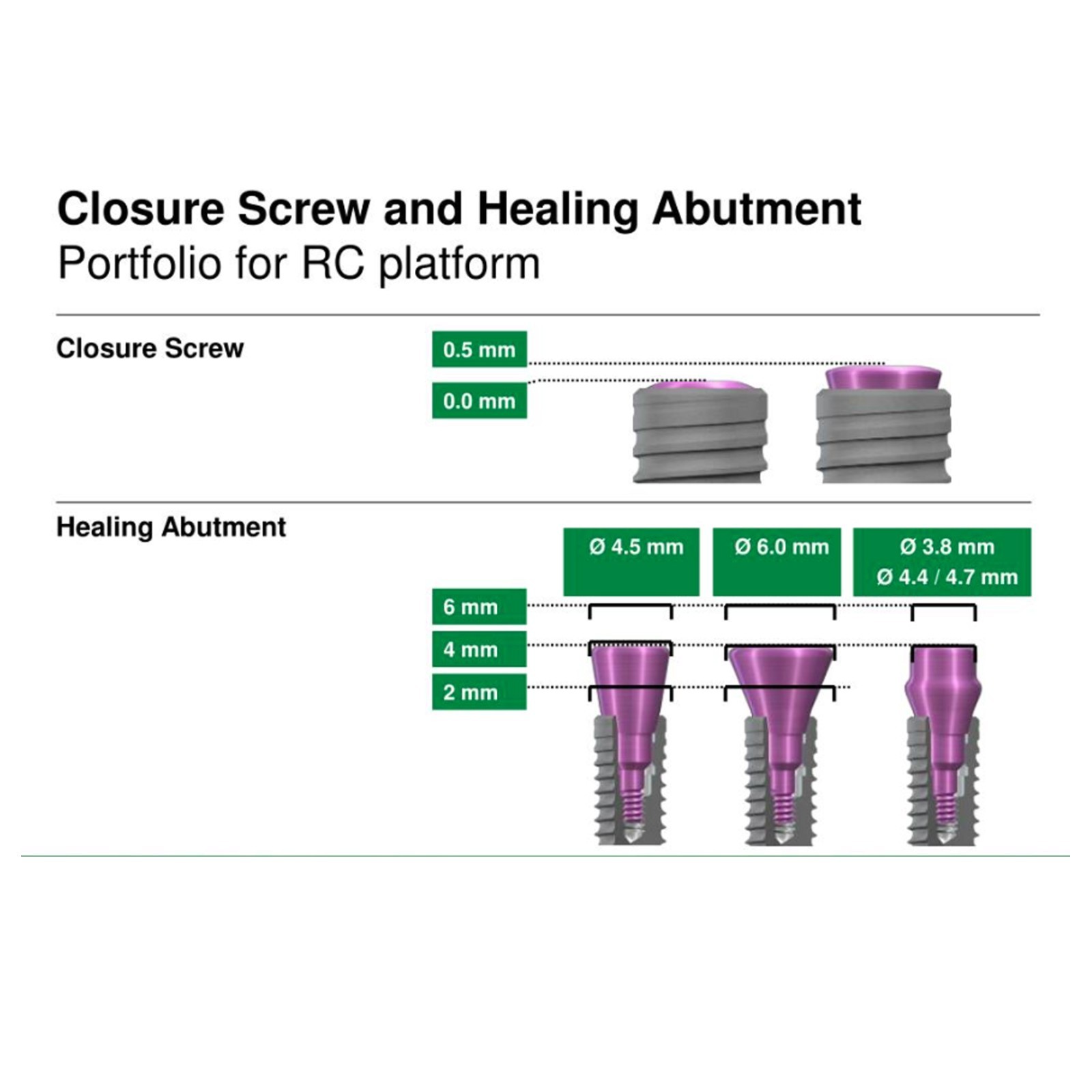 US Dental Healing Abutment Closure Screw For Straumann B0ne Level NC/RC Implant