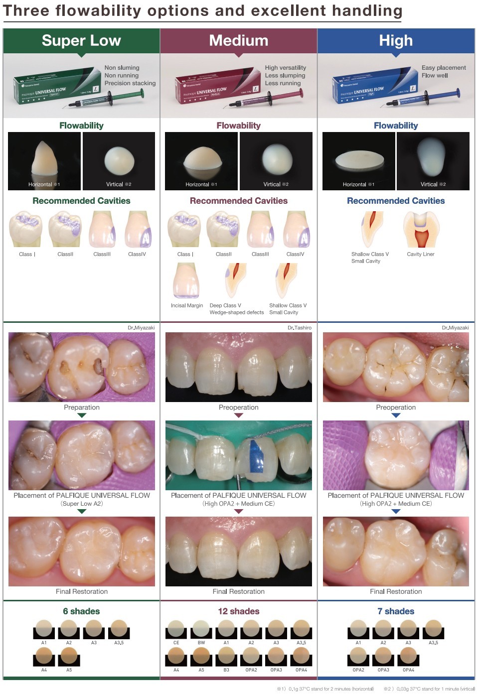 PALFIQUE UNIVERSAL FLOW Resin Based Dental Restorative Material 3gm Syr