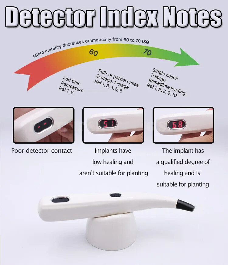 Dental Implant Osseointegration Implant Stability Measurement Monitor Tester USA