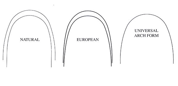 Orthodontic Wires, NiTi, Natural Arch Form, 100 Wires/Bag, Modern Arch