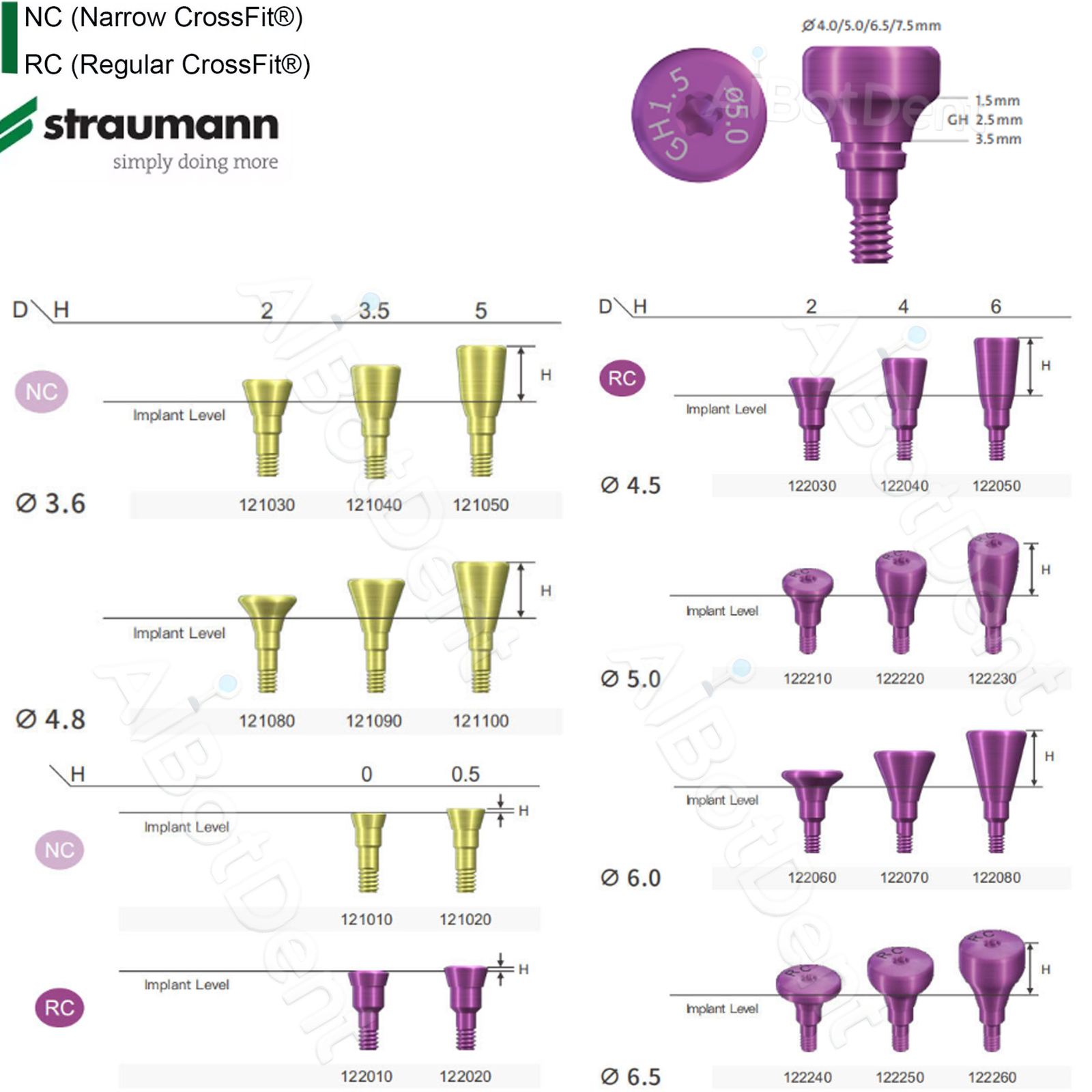 US Dental Healing Abutment & Cover Screw For ITI/Straumann BBone Level Tapered