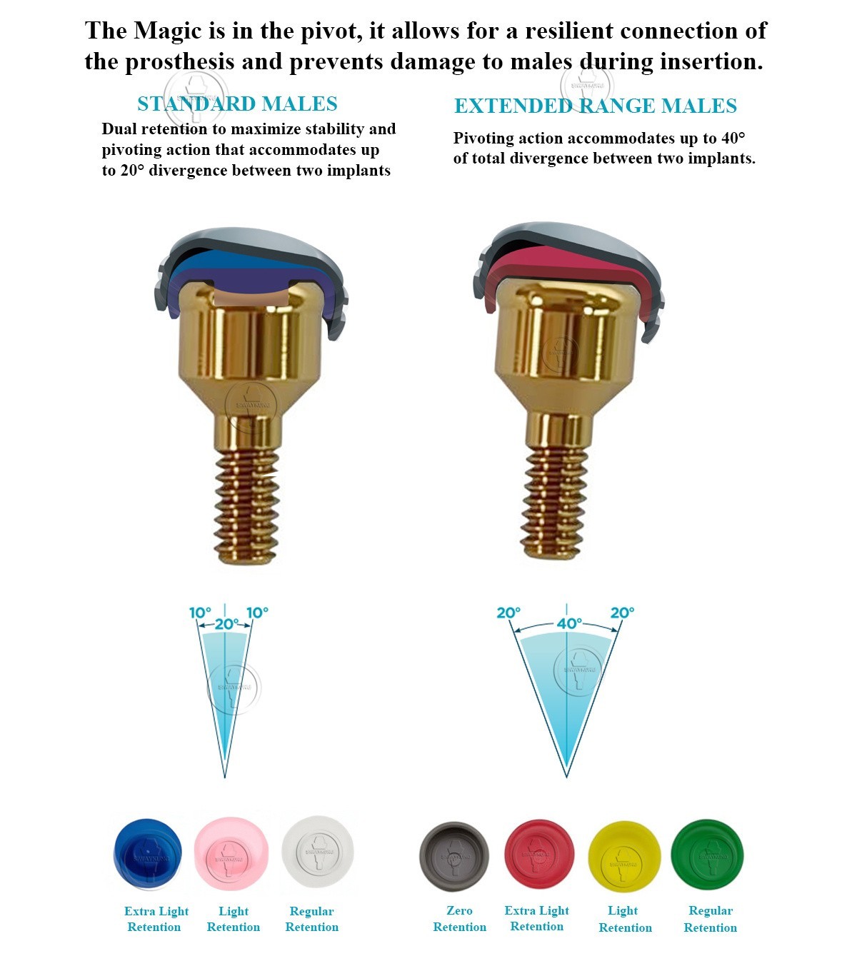 Locator abutment full Set Male cap kit Tools fit to Sweden&Martina-4.25 GH1-6