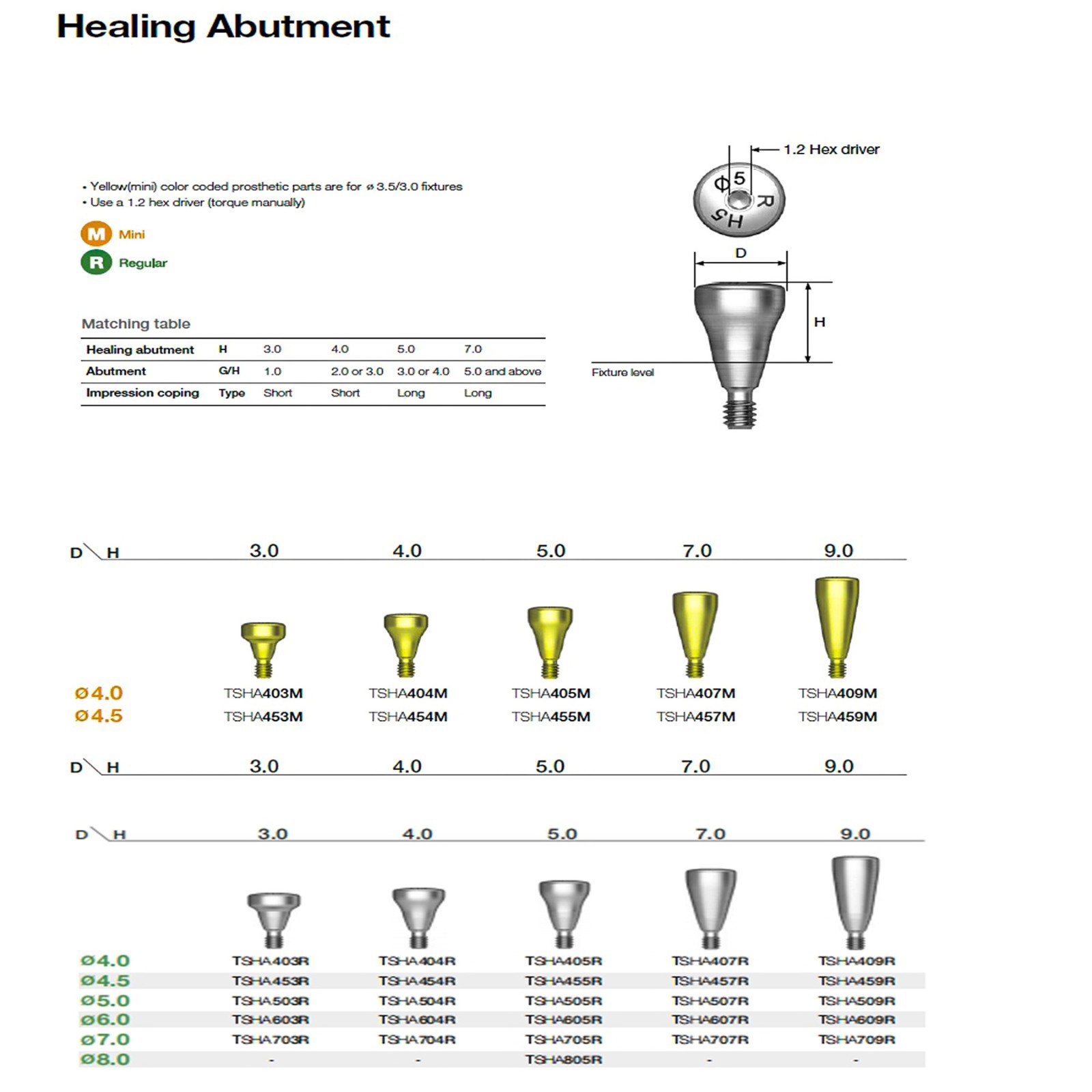 US Regular Dental Healing Abutment Fits Osstem Hiossen ET III SA/Osstem/DIO UF R