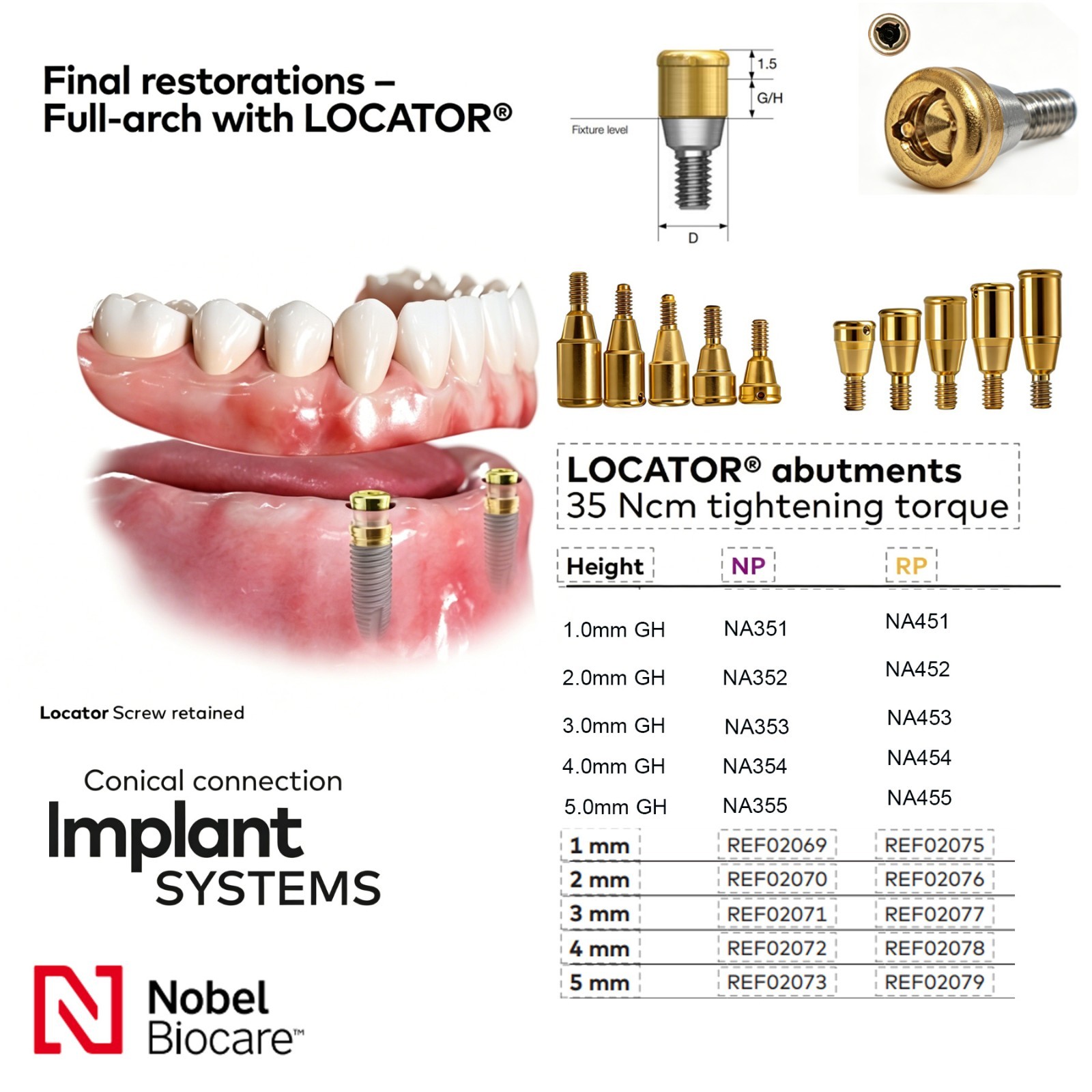 Locator Overdenture Abutment Fits Nobel Active Conical Connection NP/RP Platform