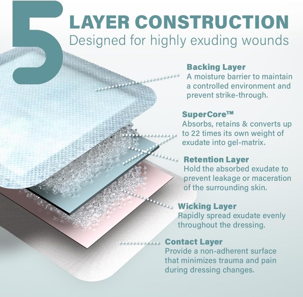 EVERLIT Super Absorbent Dressing for Wound Care | Nonstick 4" x