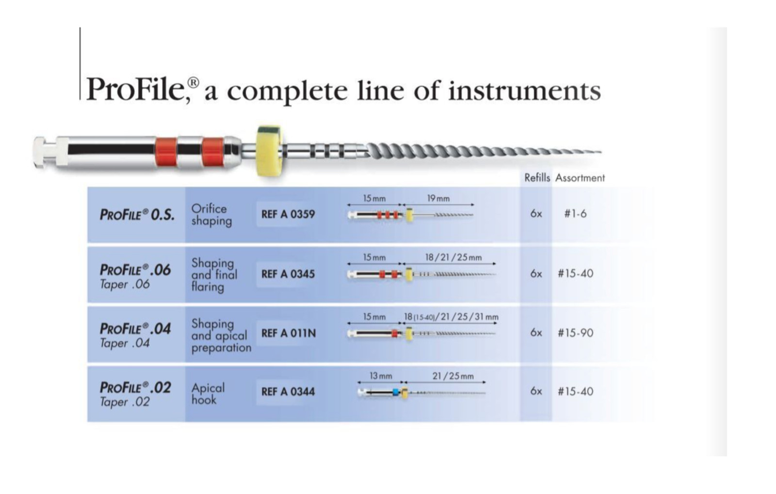 Dentsply Maillefer Dental Profile ISO 21mm .04 Taper rotary files 6/pk all sizes