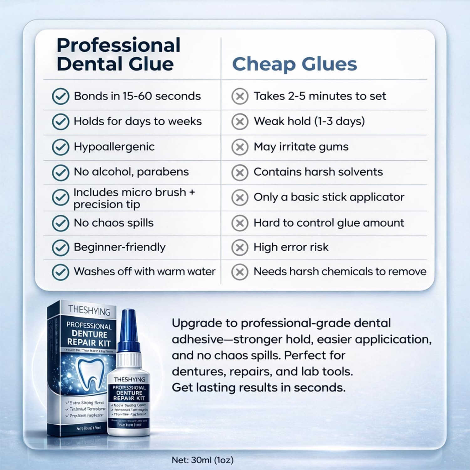 Professional Dental Lab Glue – Quick Bonding for Dentures – 2 oz Safe Formula