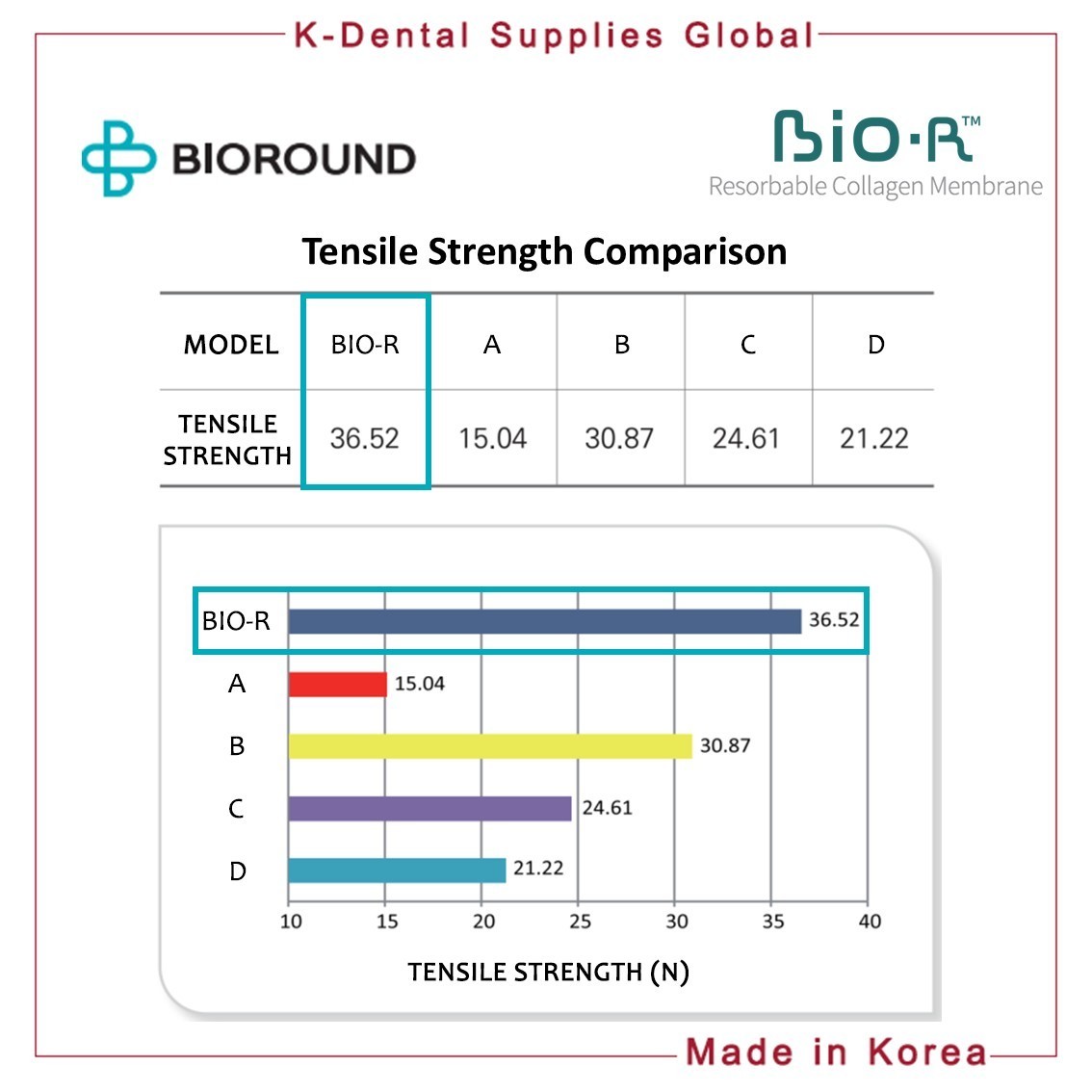 BIO-R Resorbable Collagen Membrane 4 Sizes