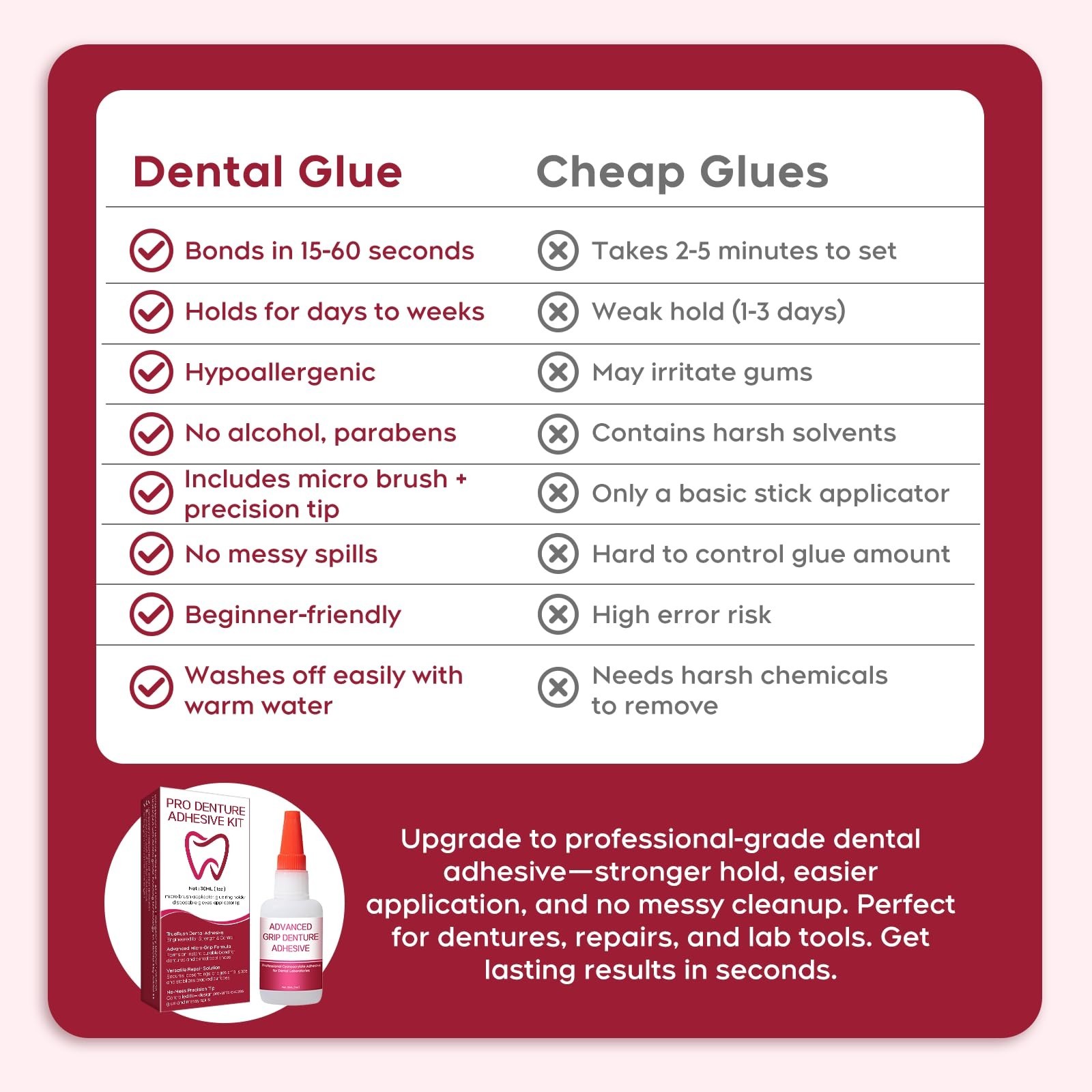 Instant Bonding Dental Glue for Dentures & Lab Tools – Fast-Setting, Long-Lastin