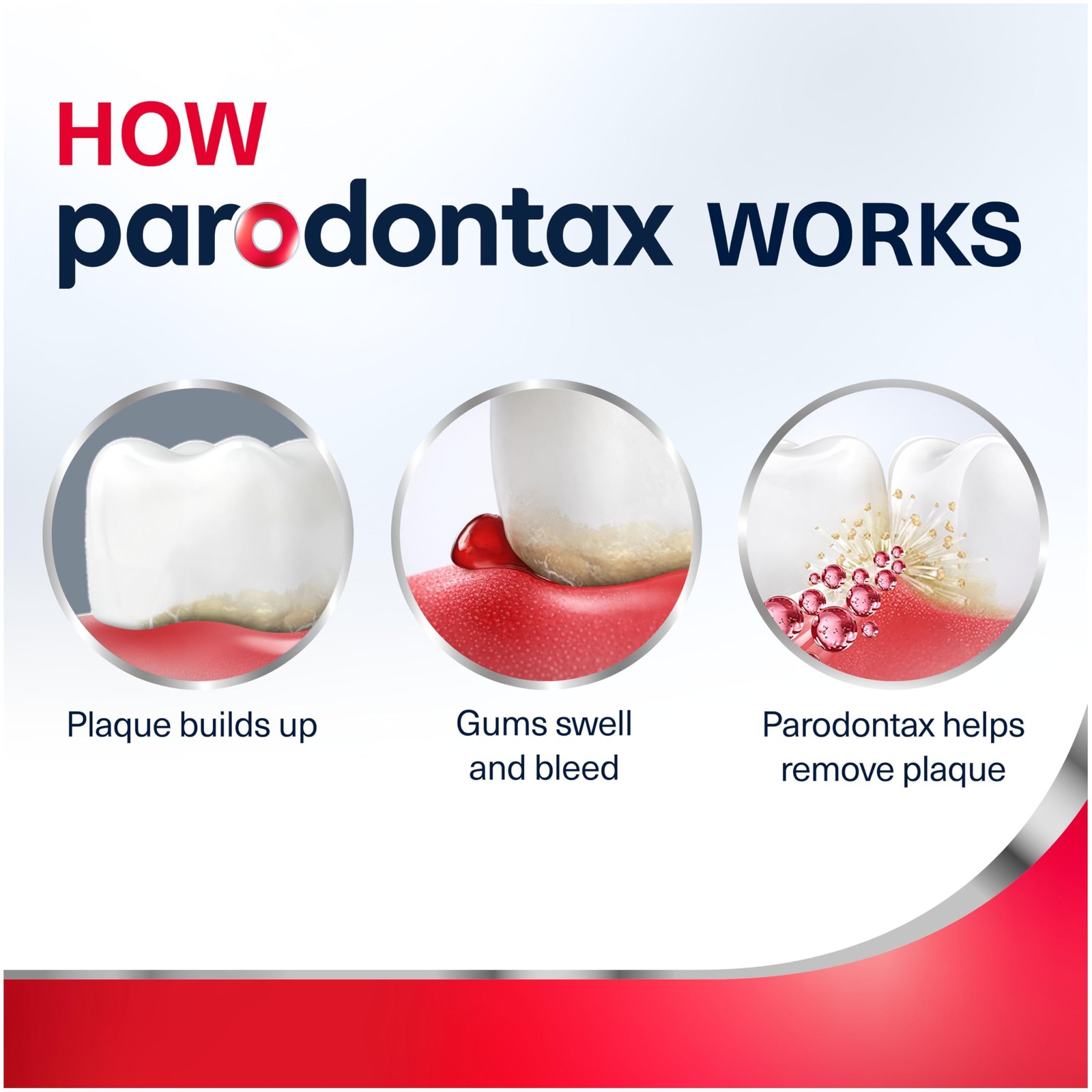 Parodontax Teeth Whitening Toothpaste To Help Bleeding Gums, Gum Toothpaste For
