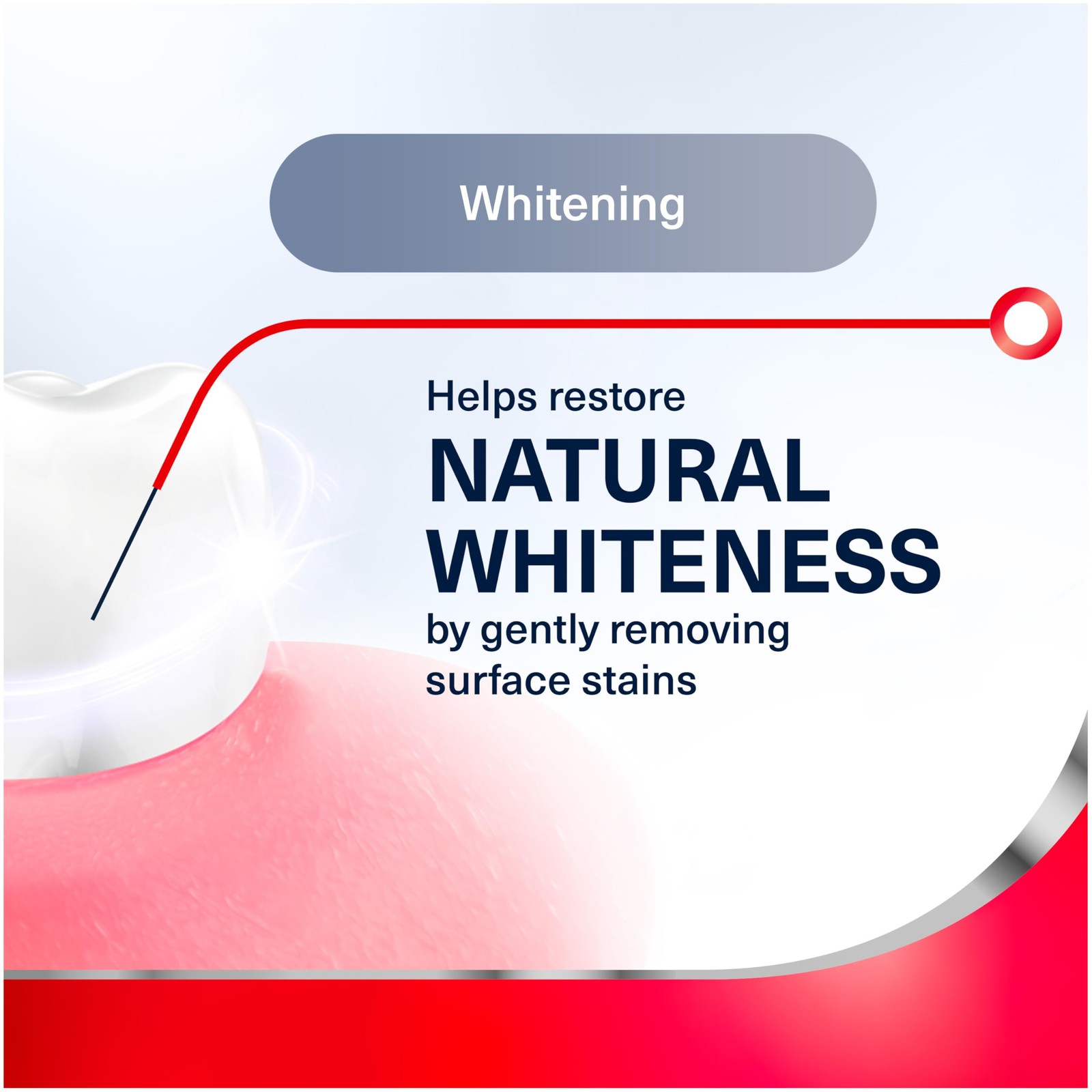 Parodontax Teeth Whitening Toothpaste To Help Bleeding Gums, Gum Toothpaste For