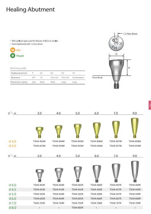 Multiple Implant Healing Abutment & Closure Cover Screw Hiossen Nobel Straumann