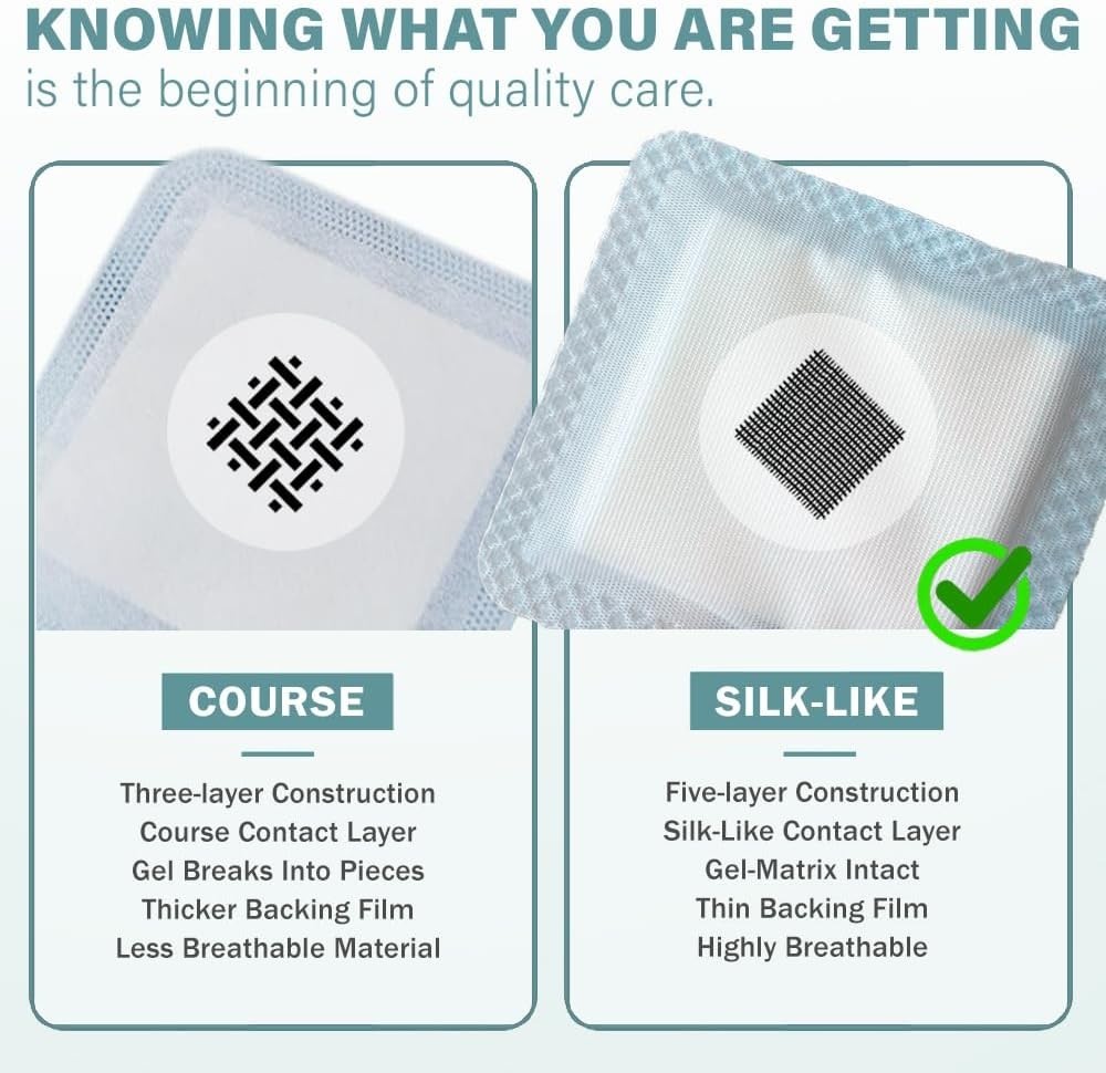 EVERLIT Super Absorbent Dressing for Wound Care | Nonstick 4″ x 4