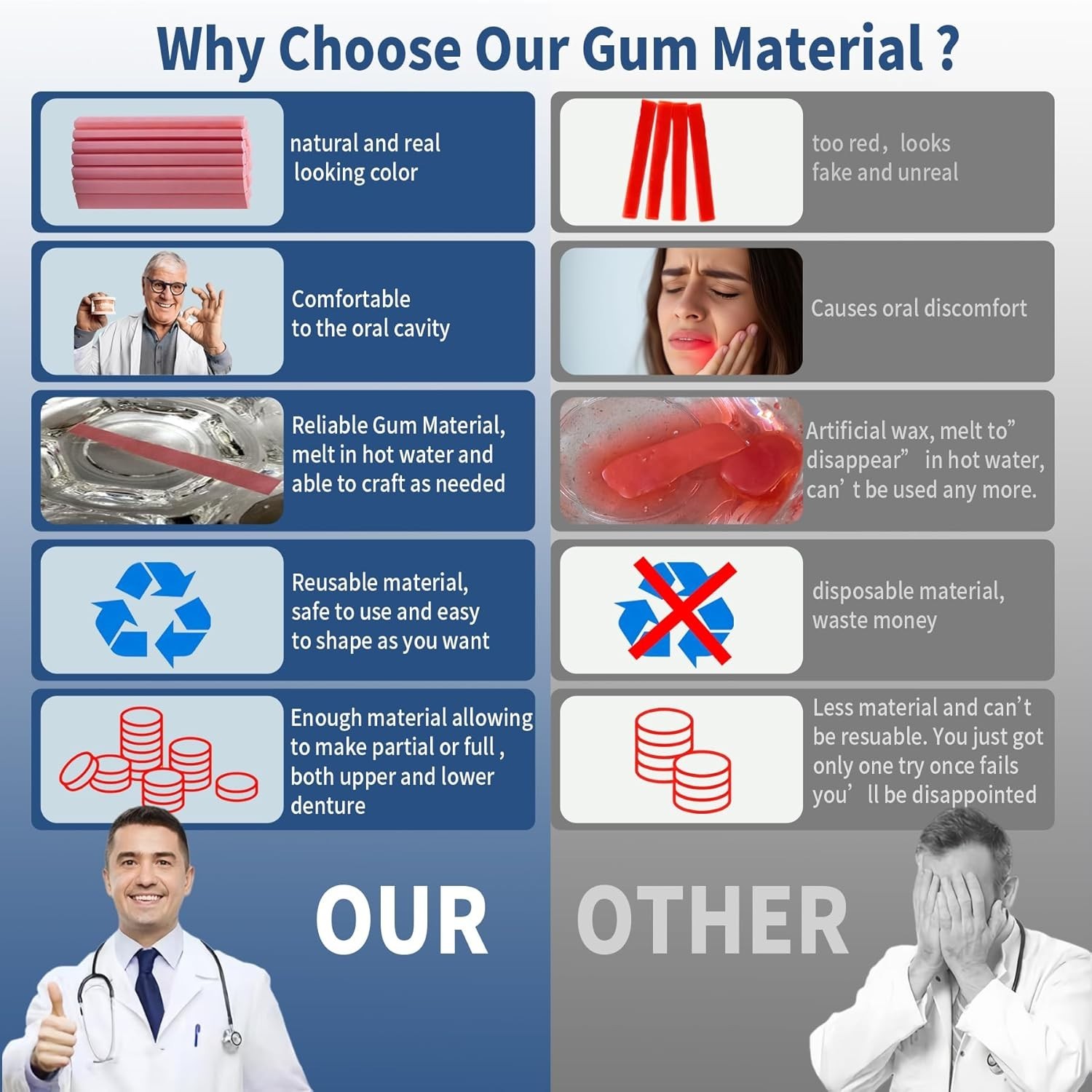 Dental Gum Material for Dentures, Fix Missing Teeth, Repair Broken Teeth, Natura