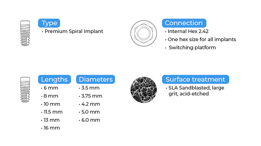 1x ABA Aggressive Spiral Fixture SLA Surface Titanium Dental Int Hex 2.42mm