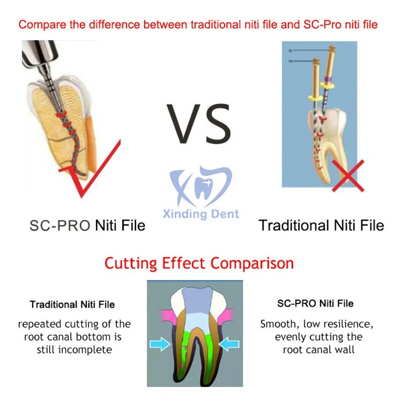 21/25mm SOCO SC PRO Dental Endo Rotary Files Heat-activated Nickel Titanium File