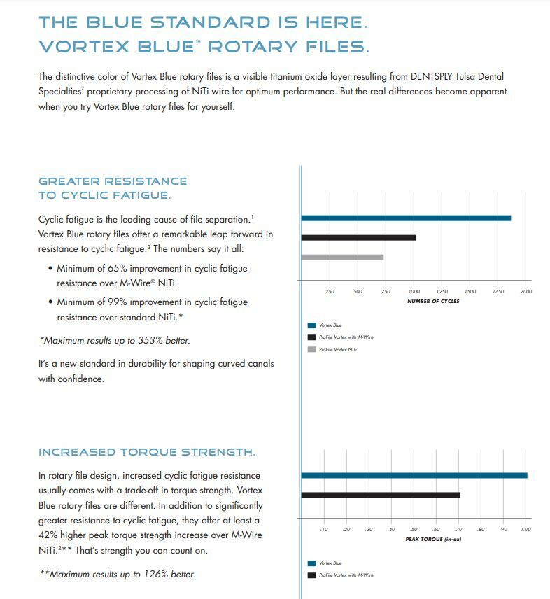 Dentsply Tulsa Dental Vortex Blue 21mm .04 Taper rotary files 6/pk all sizes