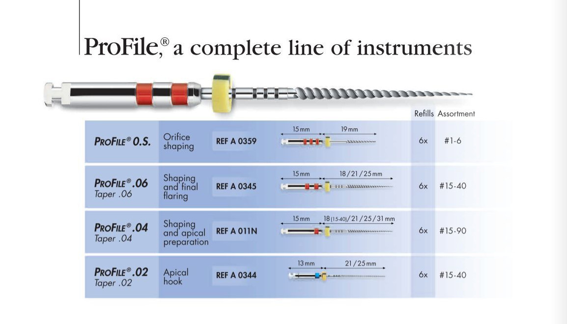 Dentsply Maillefer Dental Profile ISO 21mm rotary files all Taper 6/pk all sizes