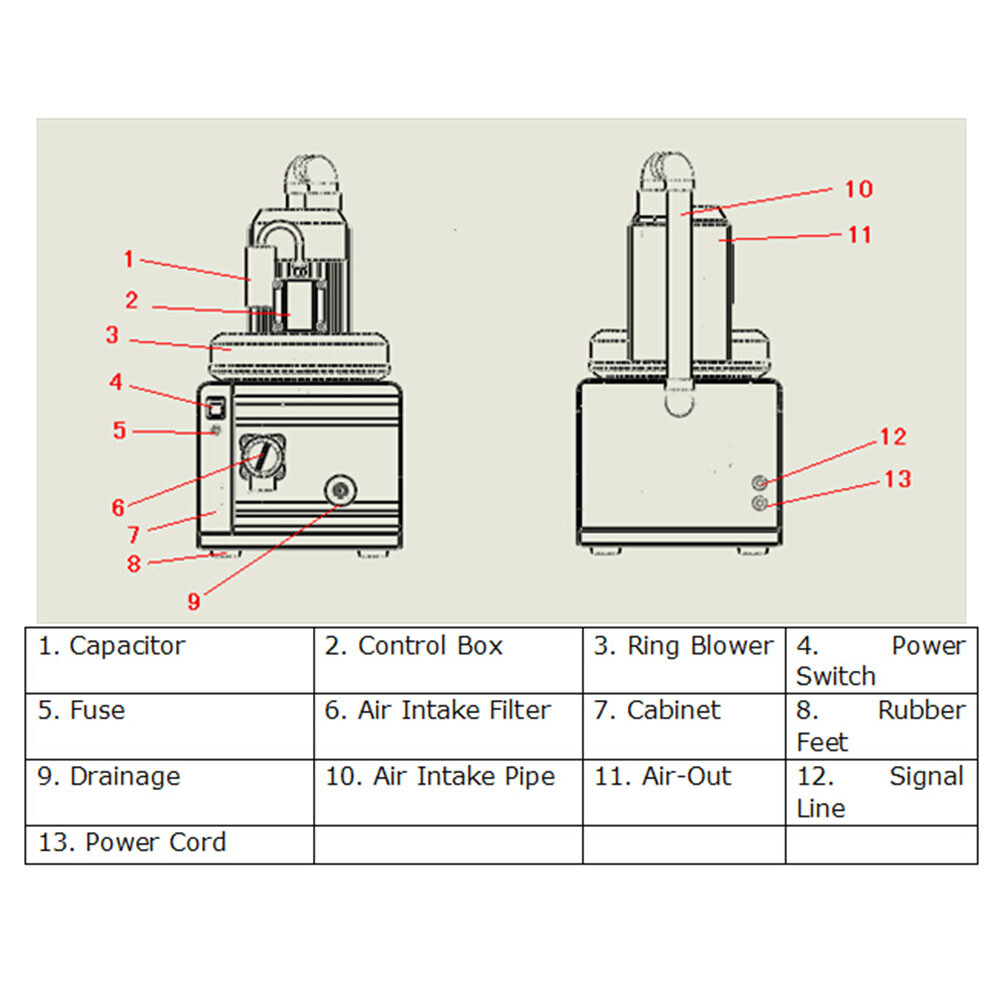 GS-02 Medical Portable Suction Unit Vacuum Pump 1100W for 3 Pcs Dental Chairs