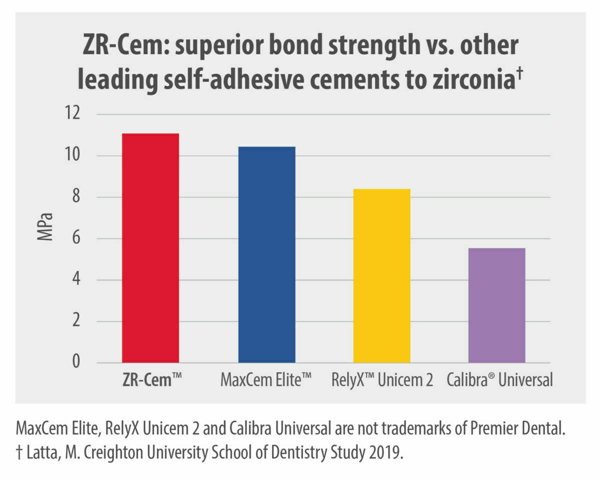 Premier Dental ZR-Cem Self-Adhesive Resin Cement Zirconia crowns 8gm -A2