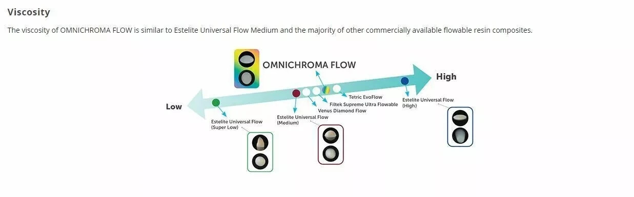 Tokuyama Omnichroma Flow 1 Shade Flowable Restorative Composite (3gm Syringe)