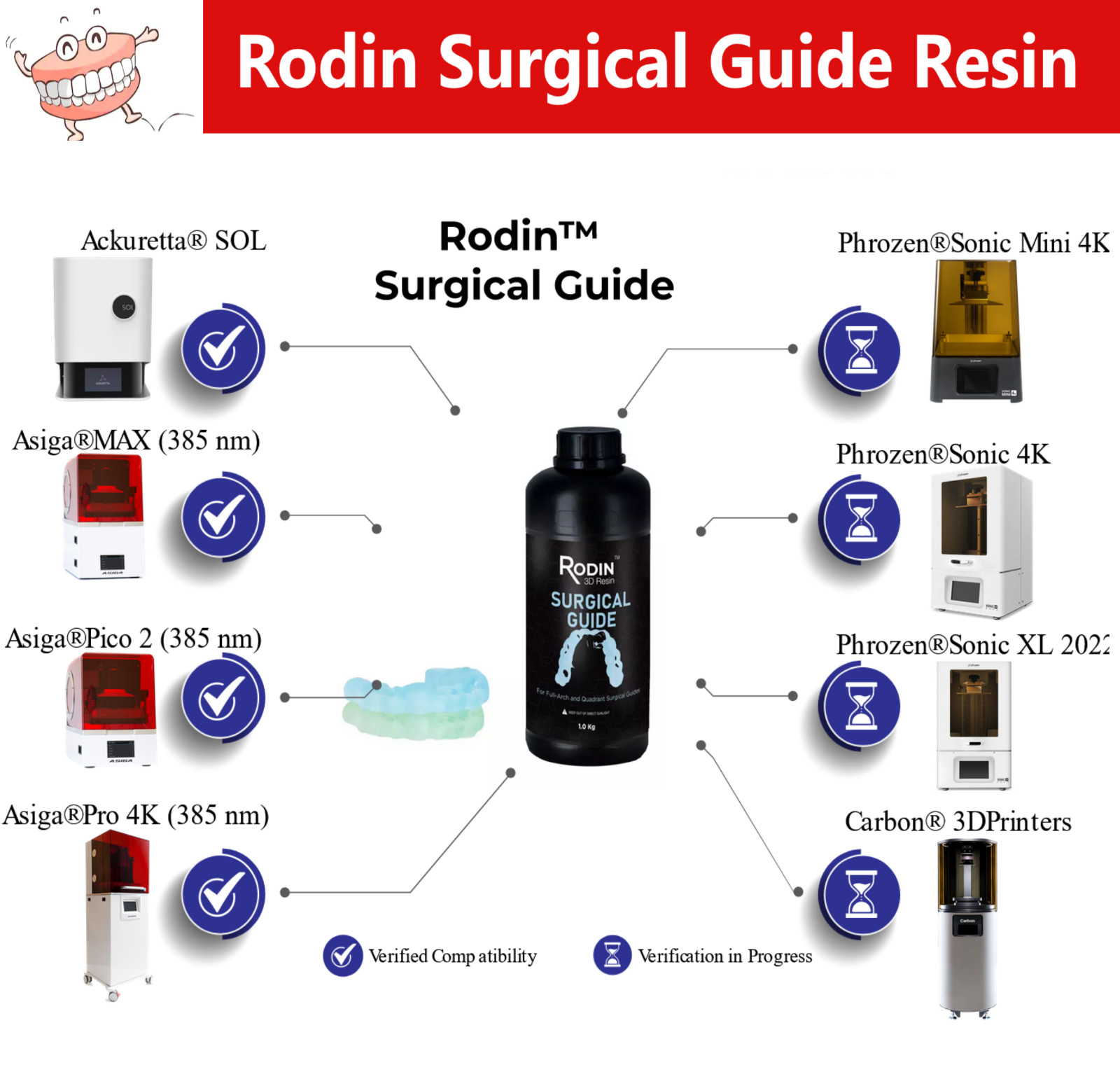 3D Resin Rodin® Surgical Guide 2.0 Robust Resin, Creation Full-arch & Quadrant