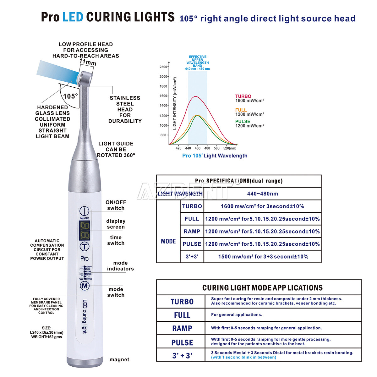 AZDENT Dental Cordless 1 Second Curing Light LED Curing Lamp 1800mw/cm²