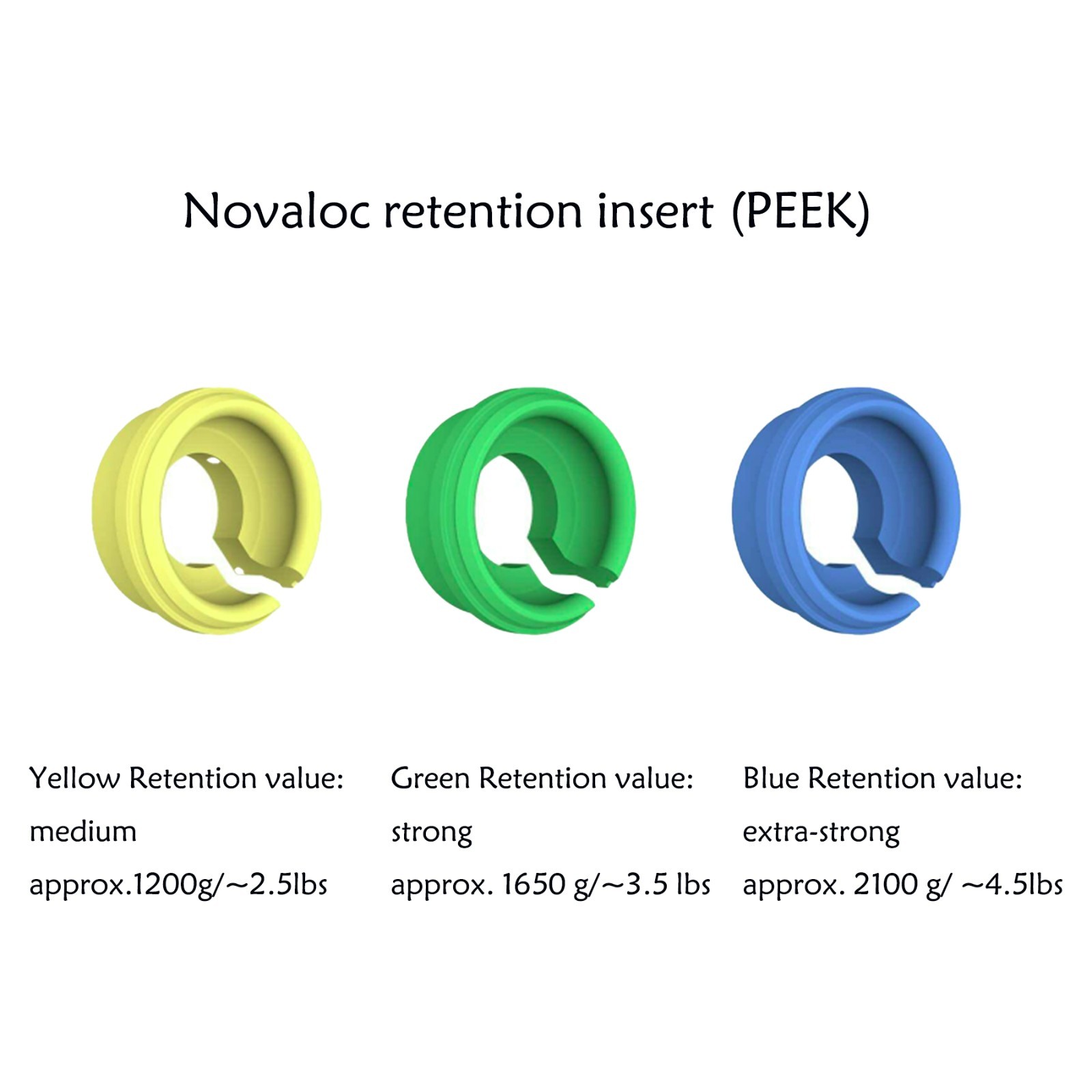 Dental Implant Retention Inserts Cap Novaloc Processing Package Peek Overdenture