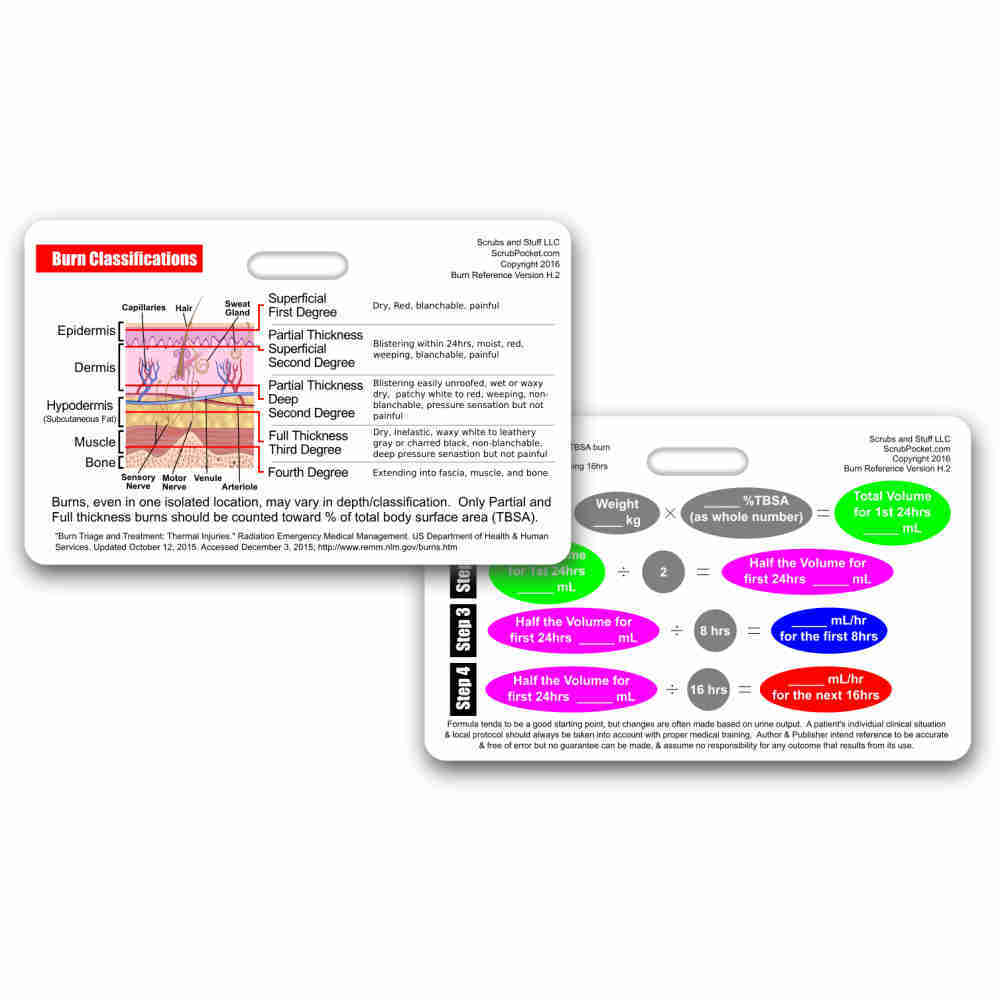 Burn Classification & Parkland Formula Horz Badge Reference ID Pocket Card EMT