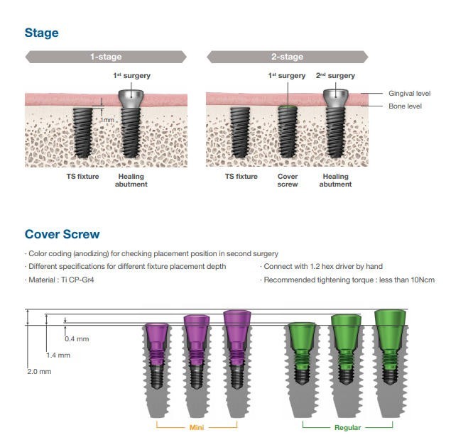 Multiple Implant Healing Abutment & Closure Cover Screw Hiossen Nobel Straumann